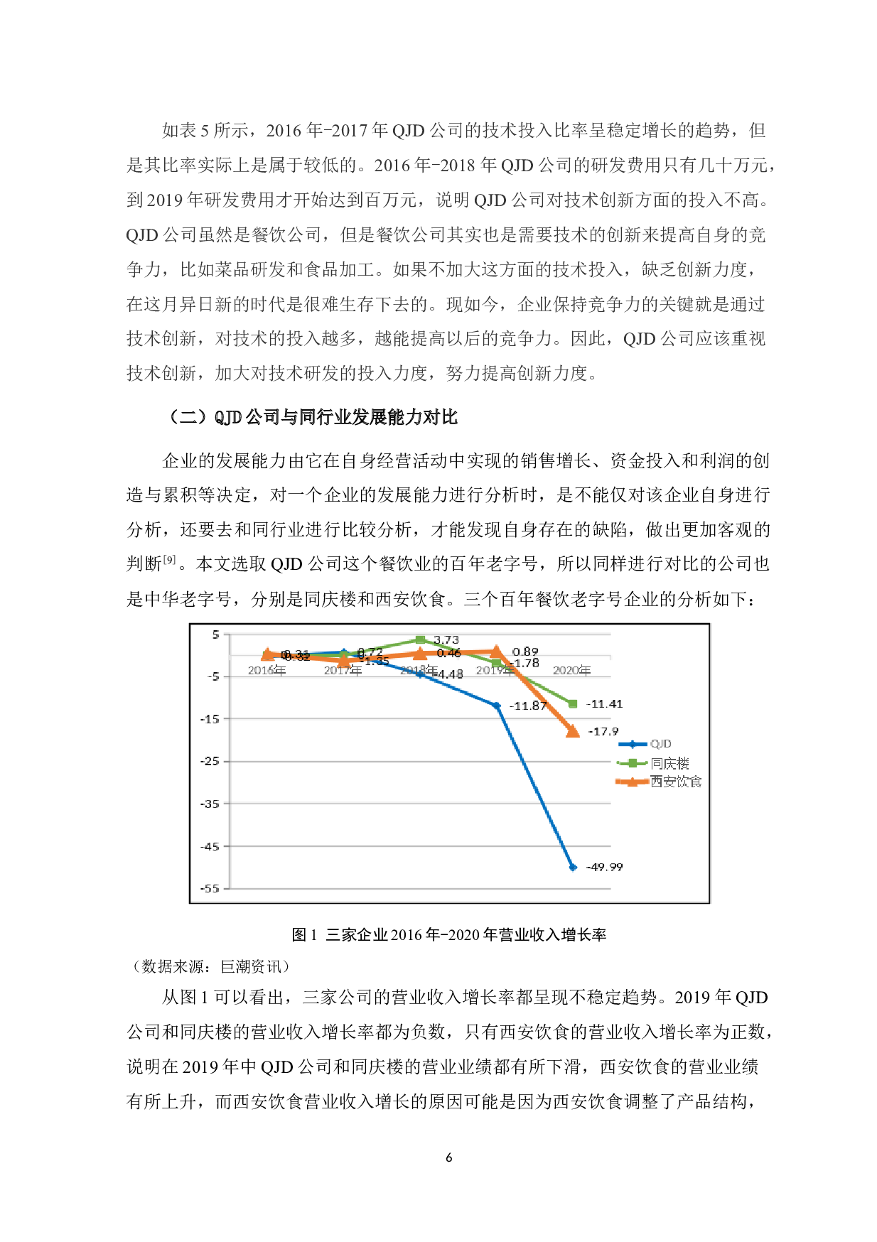 QJD公司发展能力分析-10797字.doc 第10页