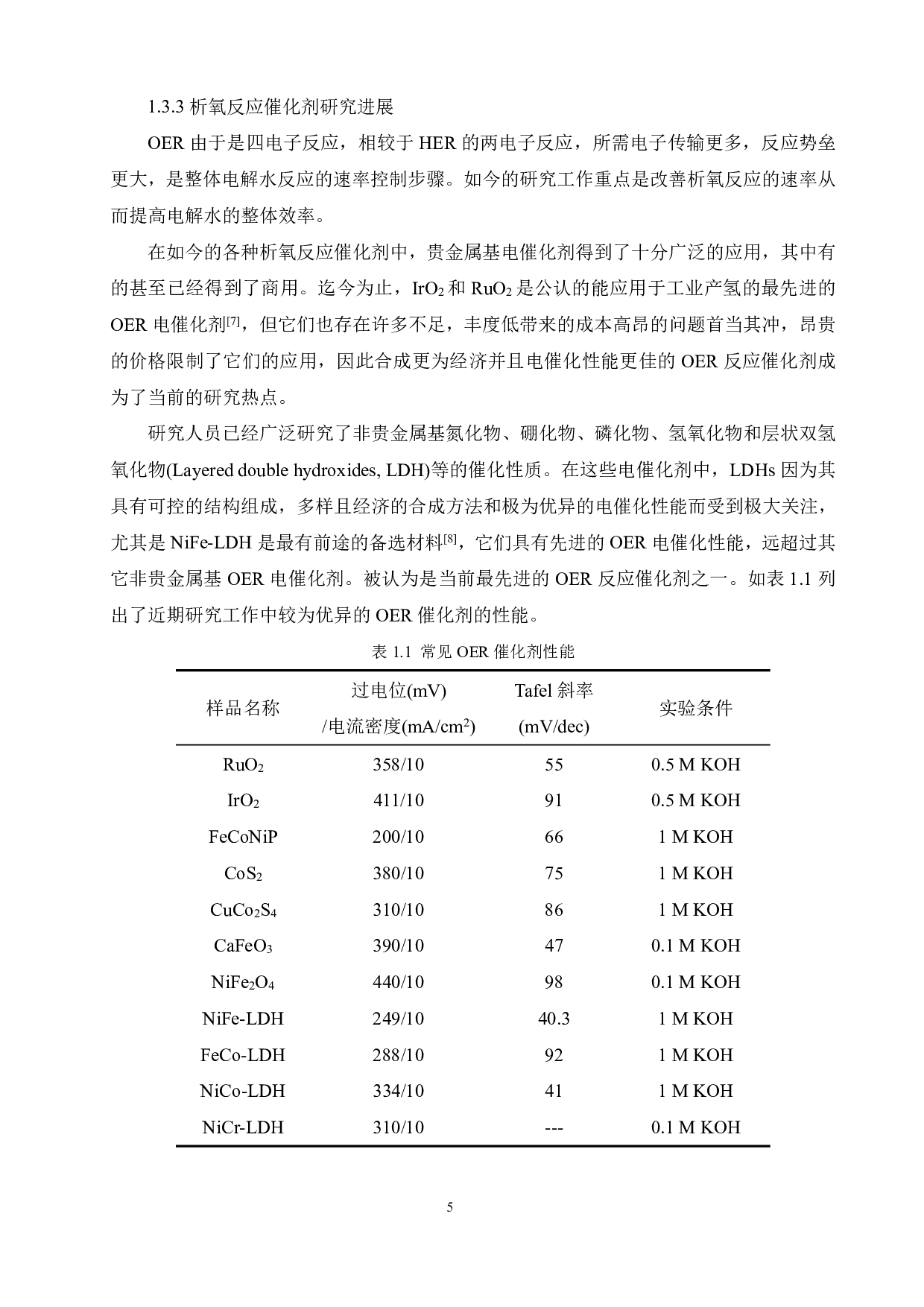 NiFe-LDH的制备及电催化性能研究-14595字.pdf 第9页