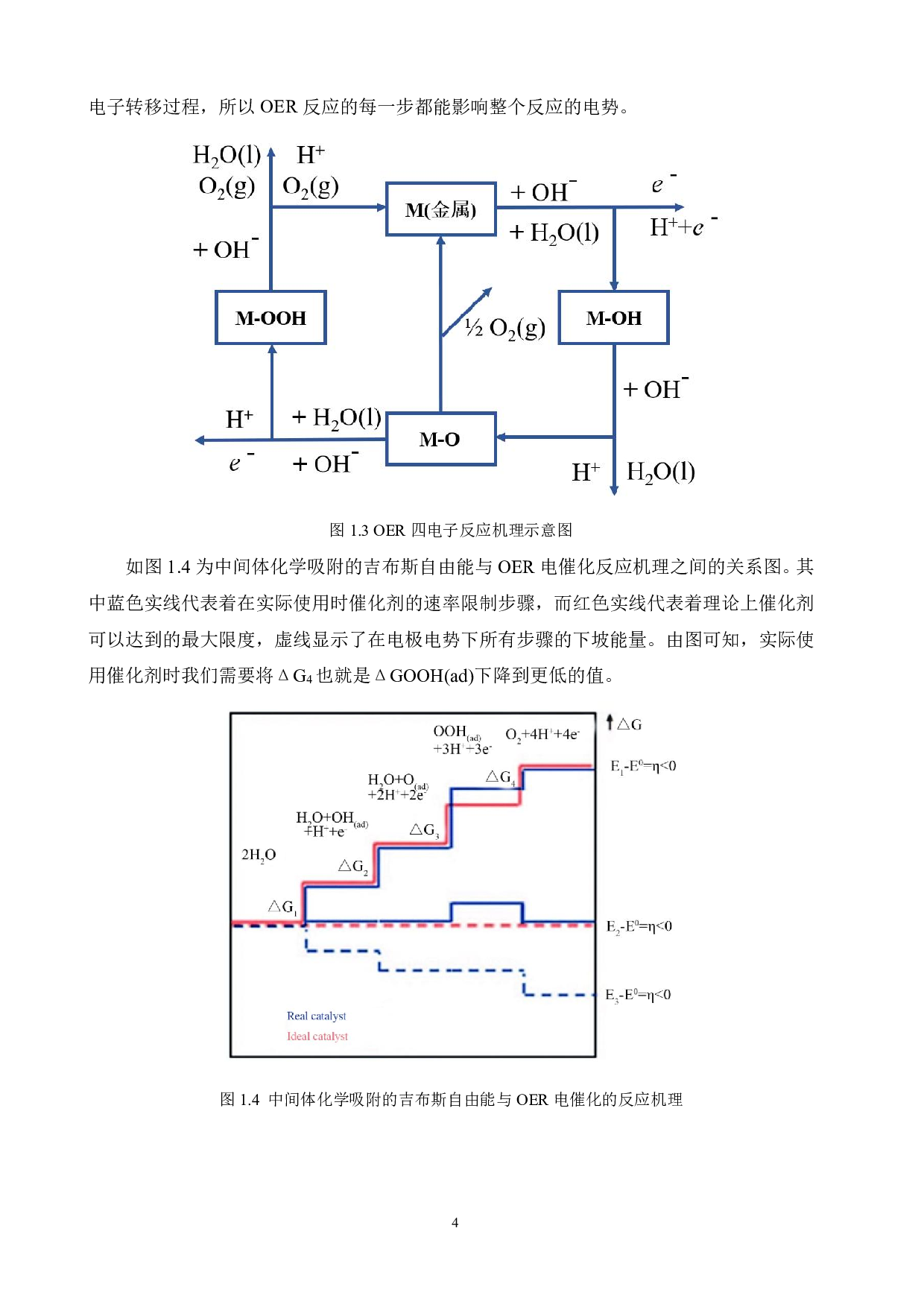 NiFe-LDH的制备及电催化性能研究-14595字.pdf 第8页