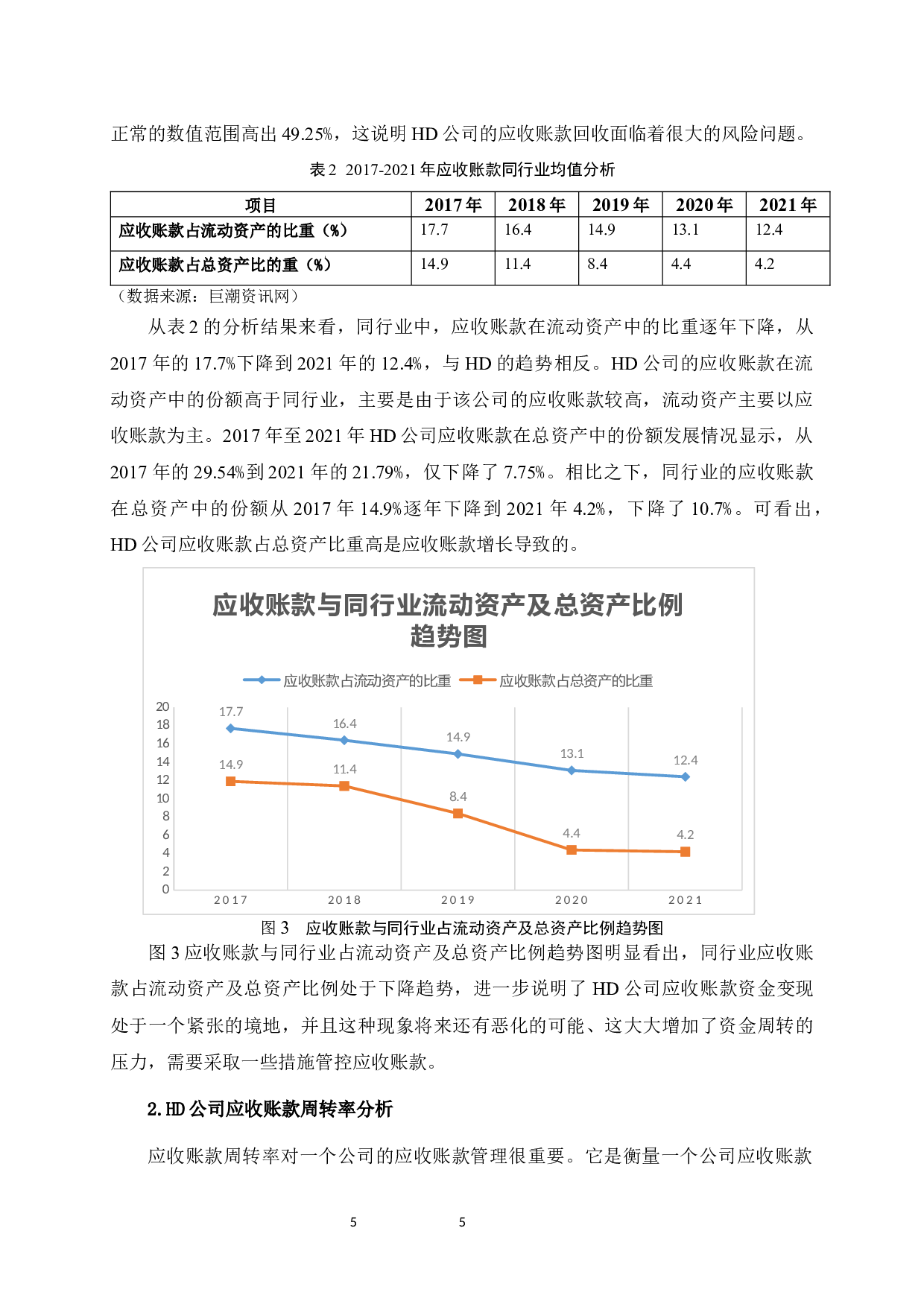 HD公司应收账款管理的研究-11896字.docx 第8页