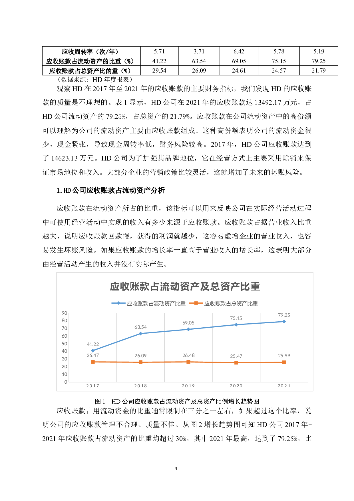 HD公司应收账款管理的研究-11896字.docx 第7页