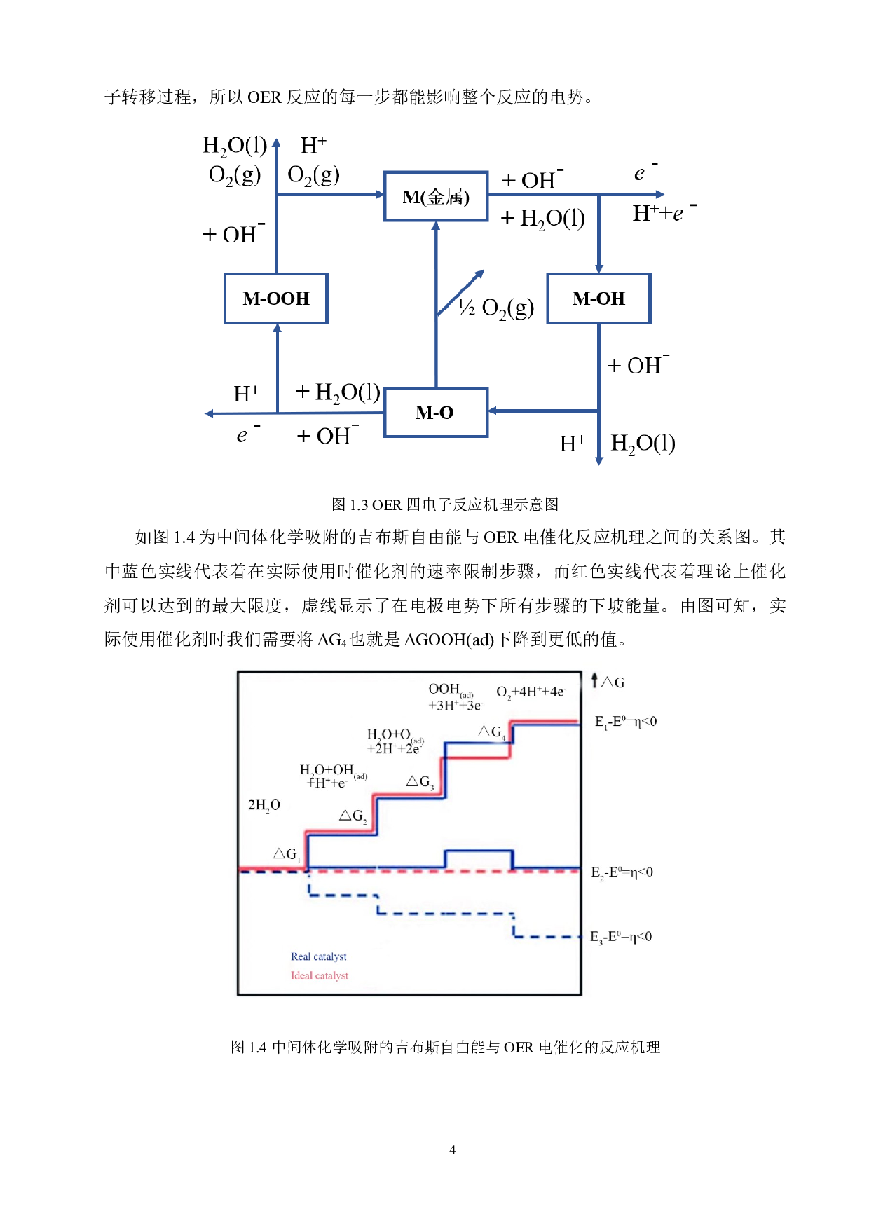 NiFe-LDH的制备及电催化性能研究-14575字.docx 第8页