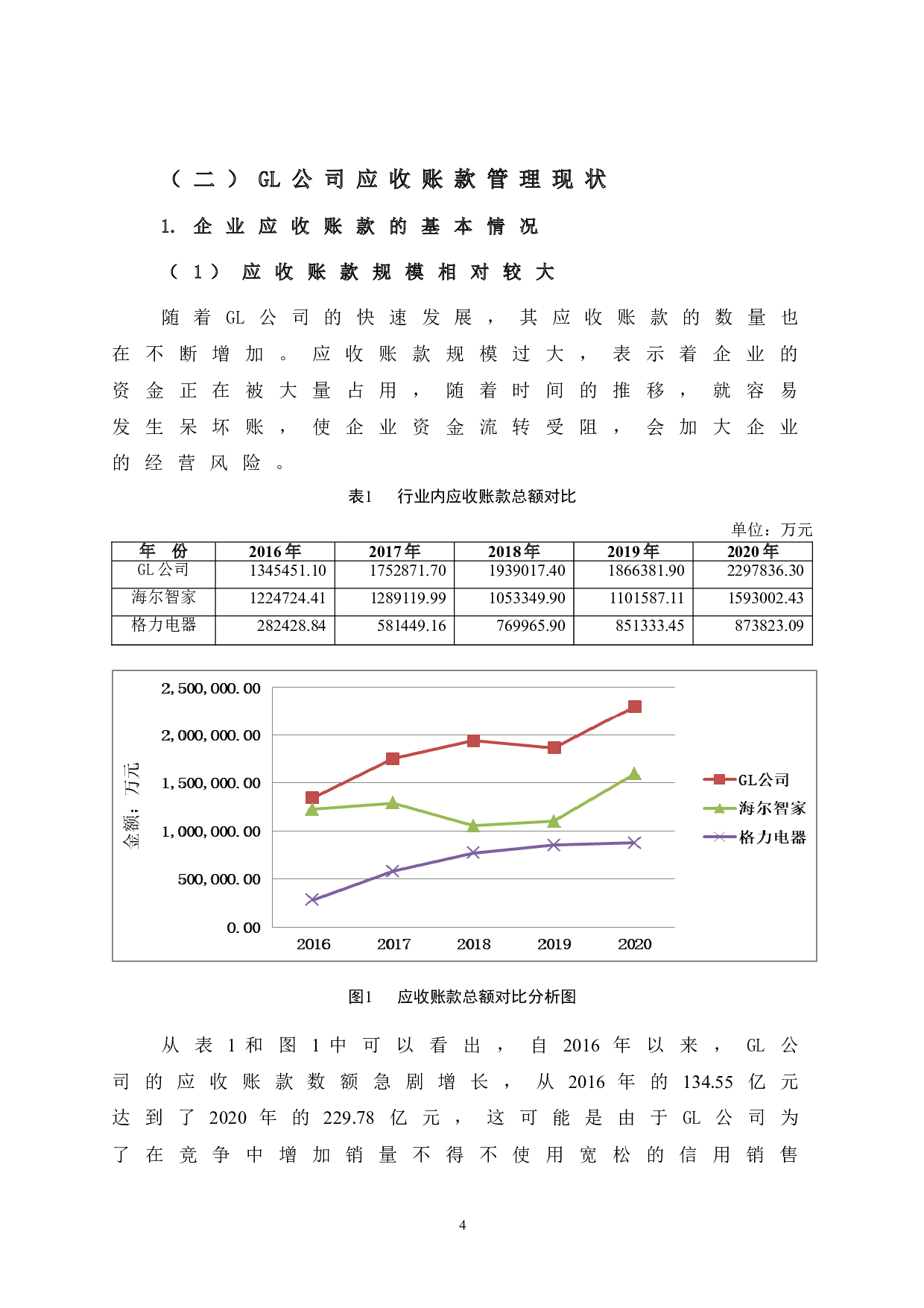 GL公司应收账款管理研究-10979字.doc 第10页