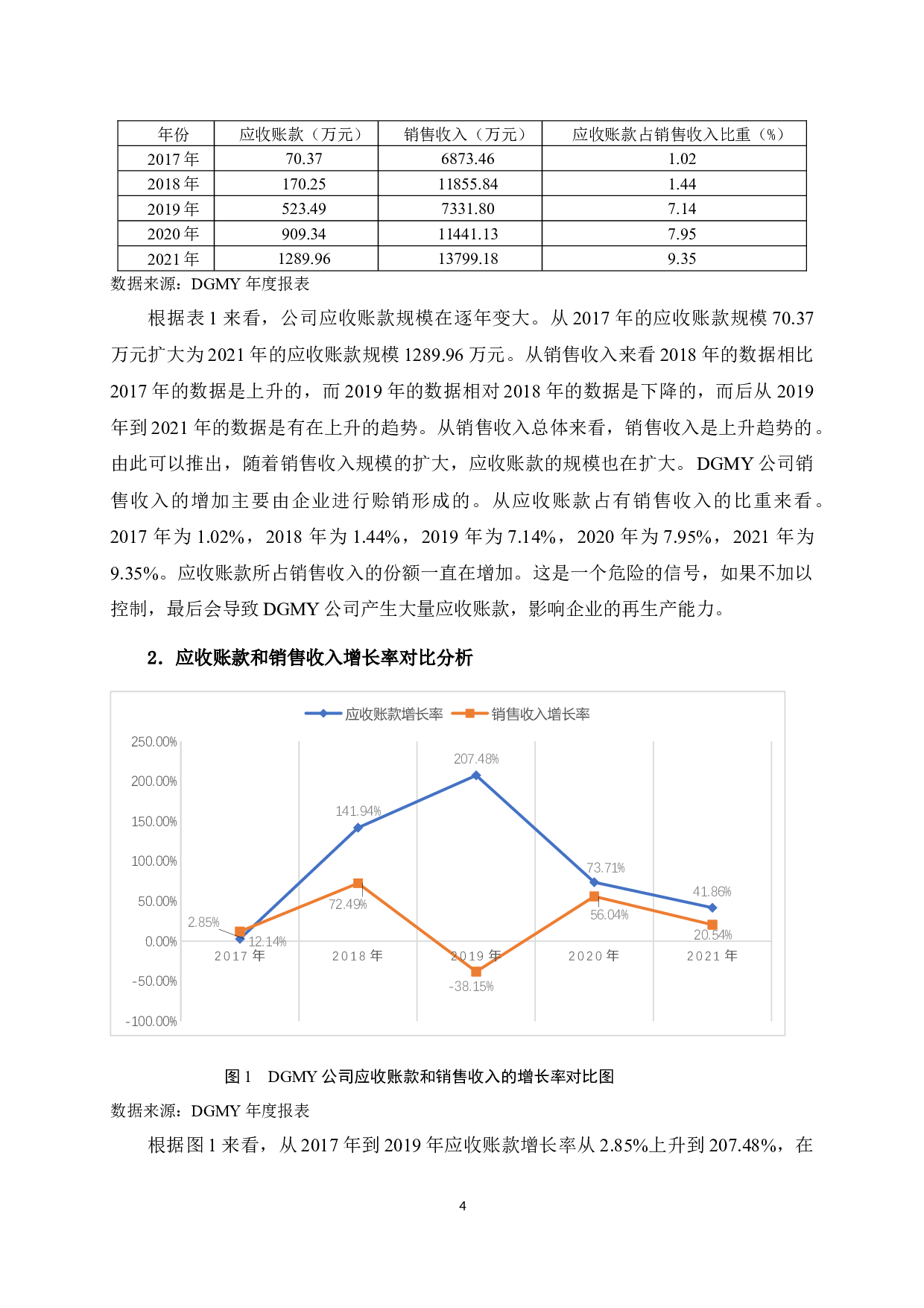 DGMY公司应收账款管理研究-10063字.docx 第7页