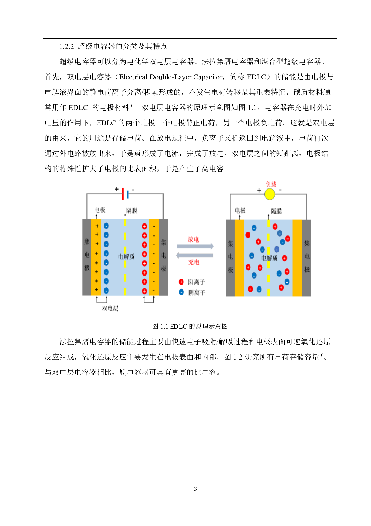 NiCo-LDH的制备及其在超级电容器中的应用研究-12310字.pdf 第7页