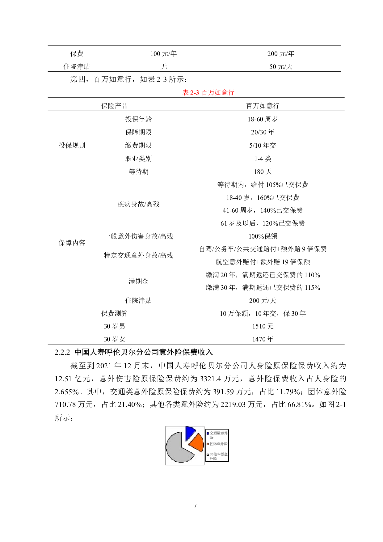 中国人寿呼伦贝尔分公司意外险业务问题分析-13199字.doc 第10页