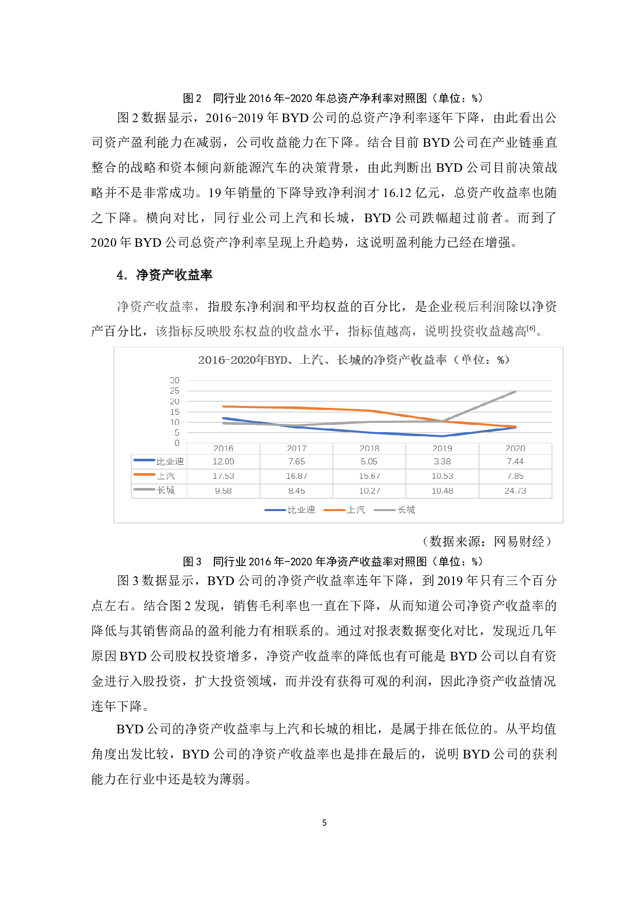 BYD公司盈利能力分析-12491字.doc 第10页