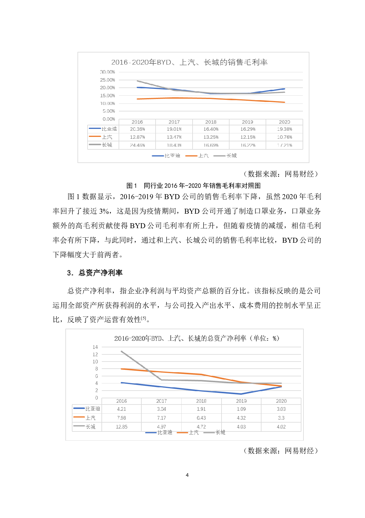 BYD公司盈利能力分析-12491字.doc 第9页
