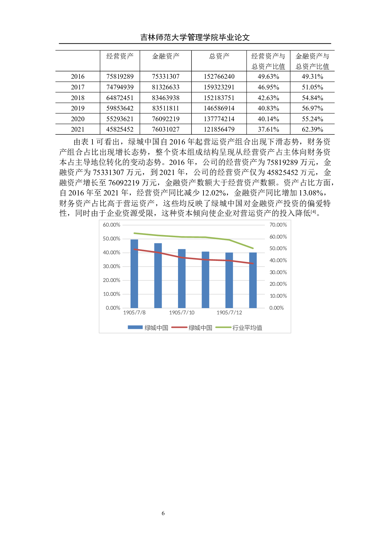 绿城中国资产组合风险研究-8277字.docx 第7页