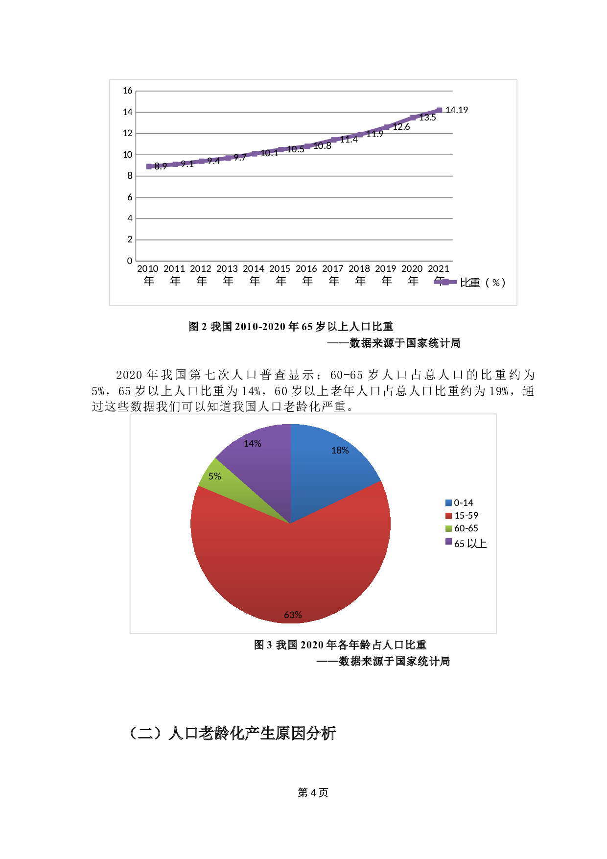 人口老龄化与少子化对我国社会保险的影响-11715字.docx 第8页
