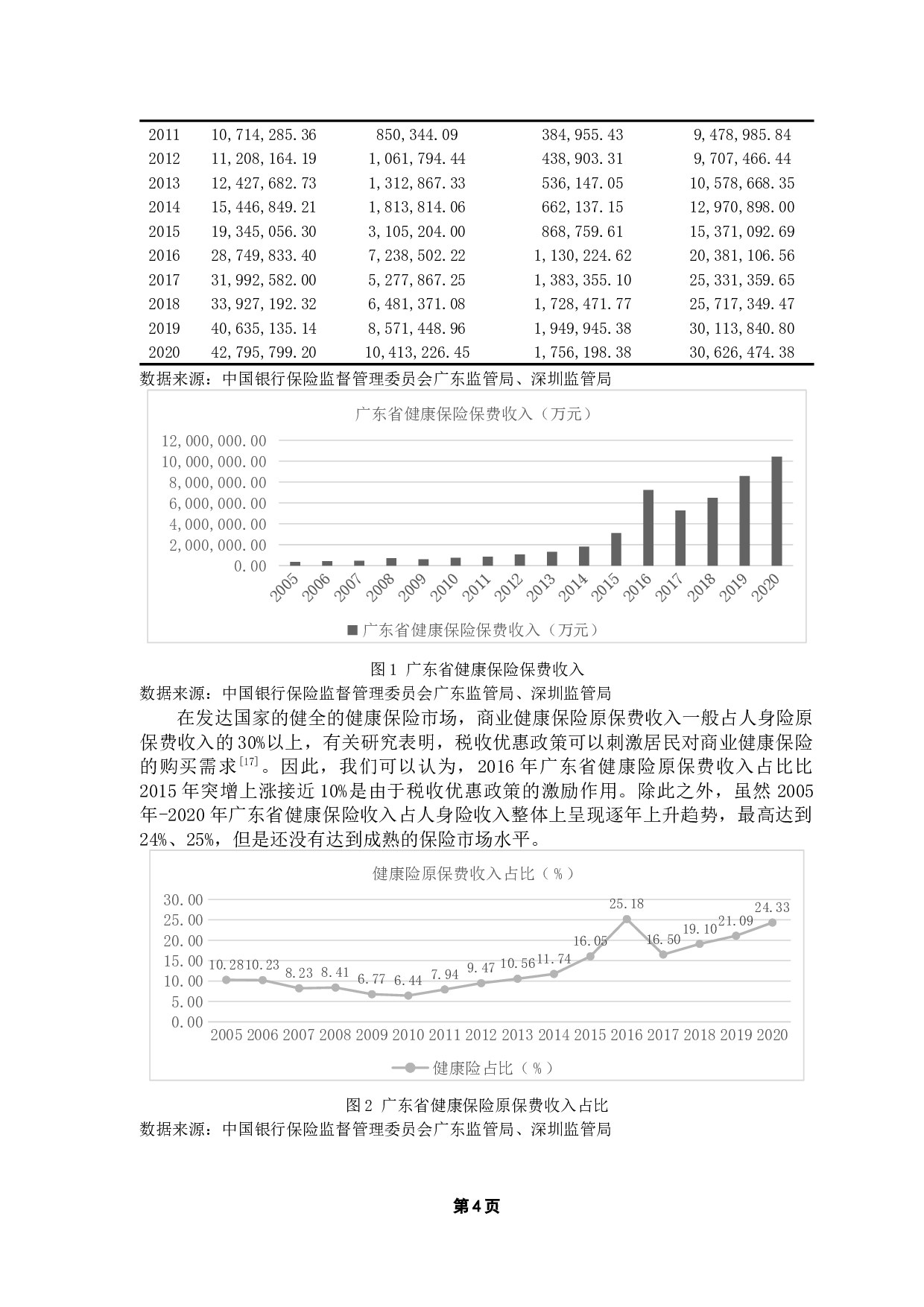 人口老龄化背景下广东省健康保险需求的影响因素分析-12098字.docx 第8页
