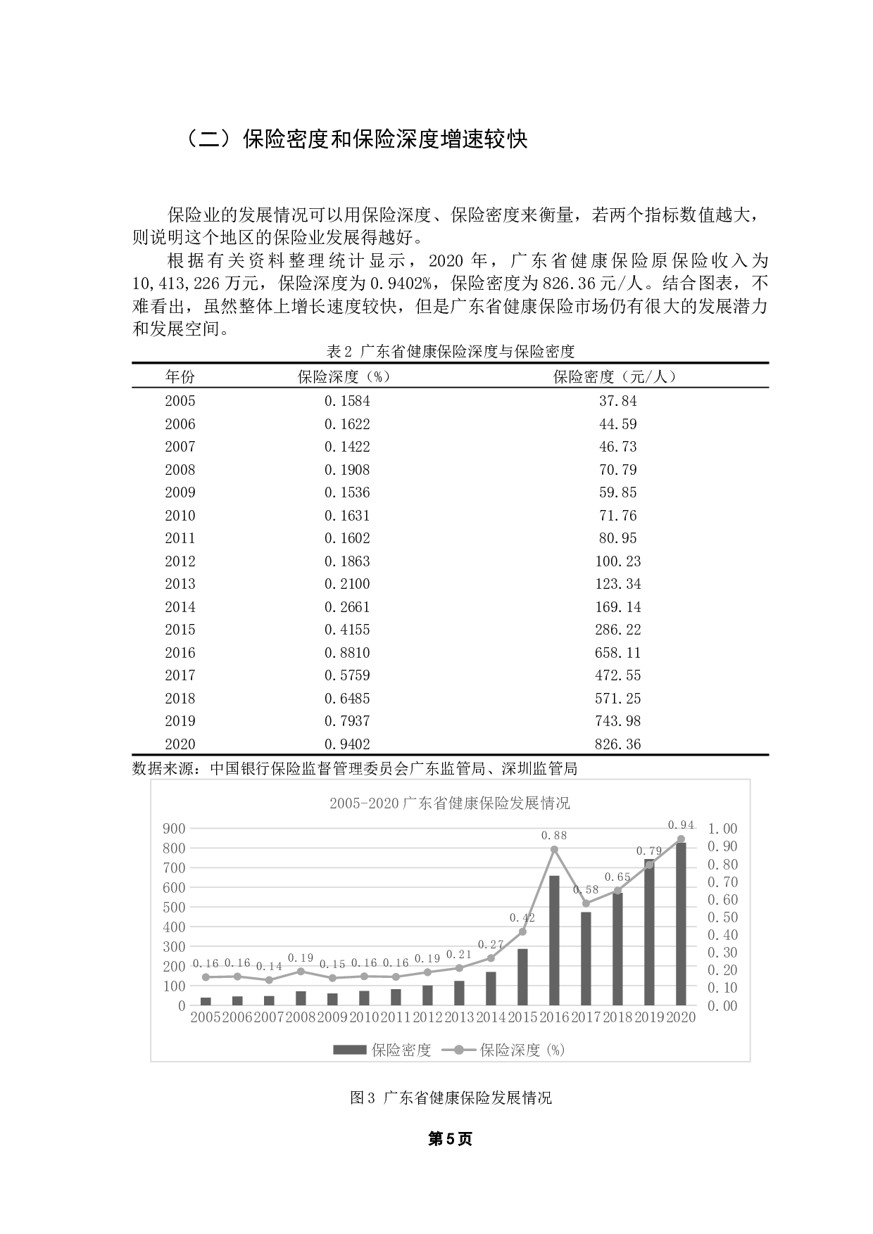 人口老龄化背景下广东省健康保险需求的影响因素分析-12098字.docx 第9页