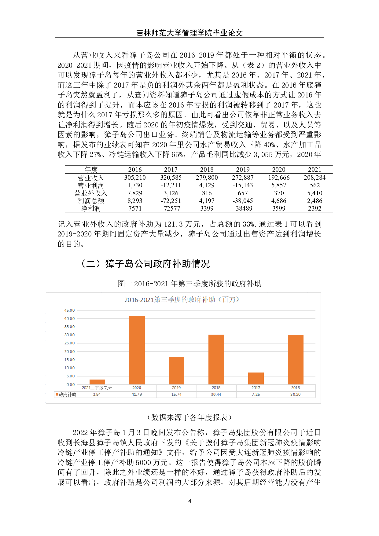 新冠疫情下政府补助对水产业财务绩效的影响&mdash;&mdash;以獐子岛公司为例-6489字.docx 第9页