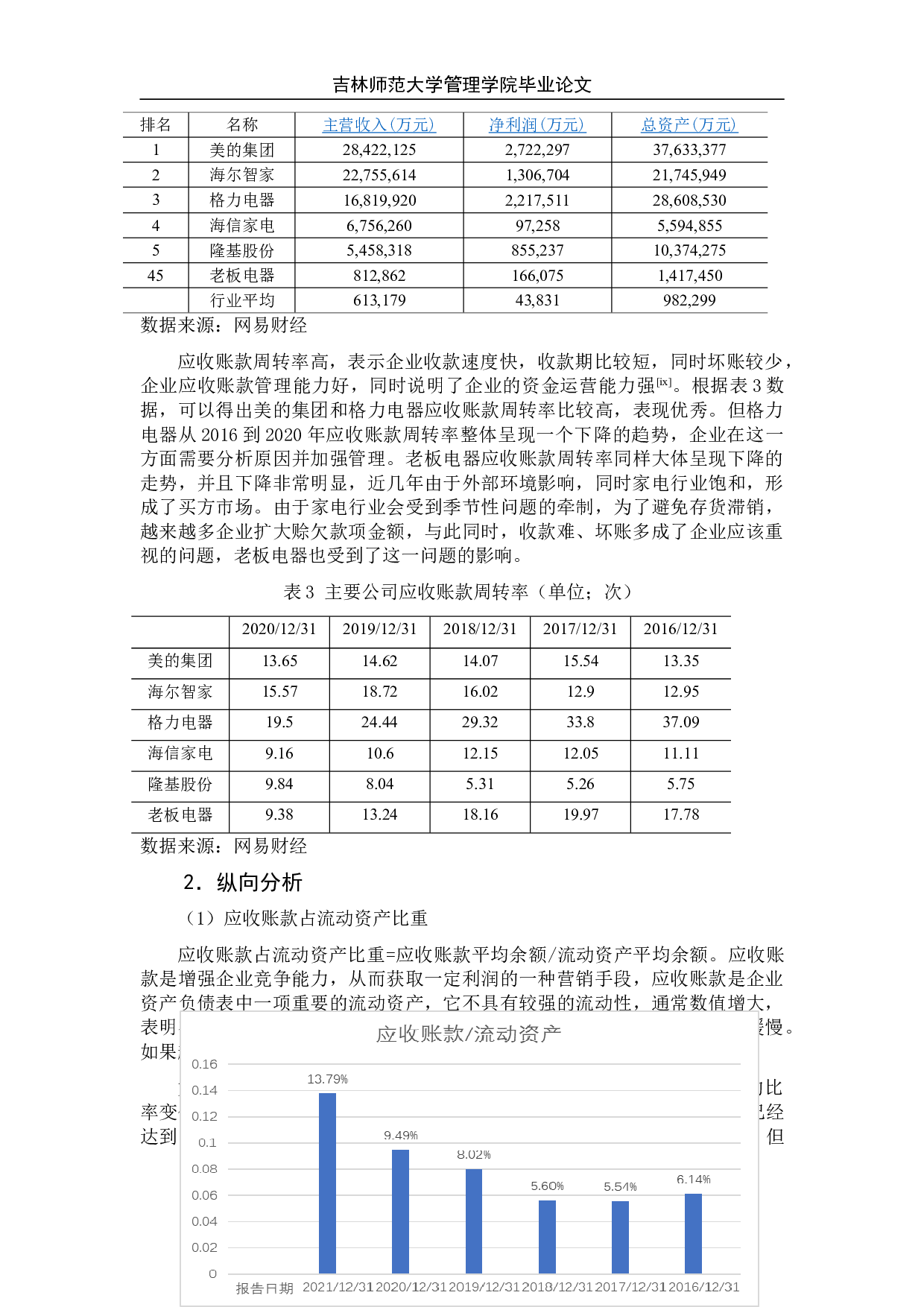 家电行业上市公司应收账款管理问题研究-以老板电器为例-7860字.doc 第8页