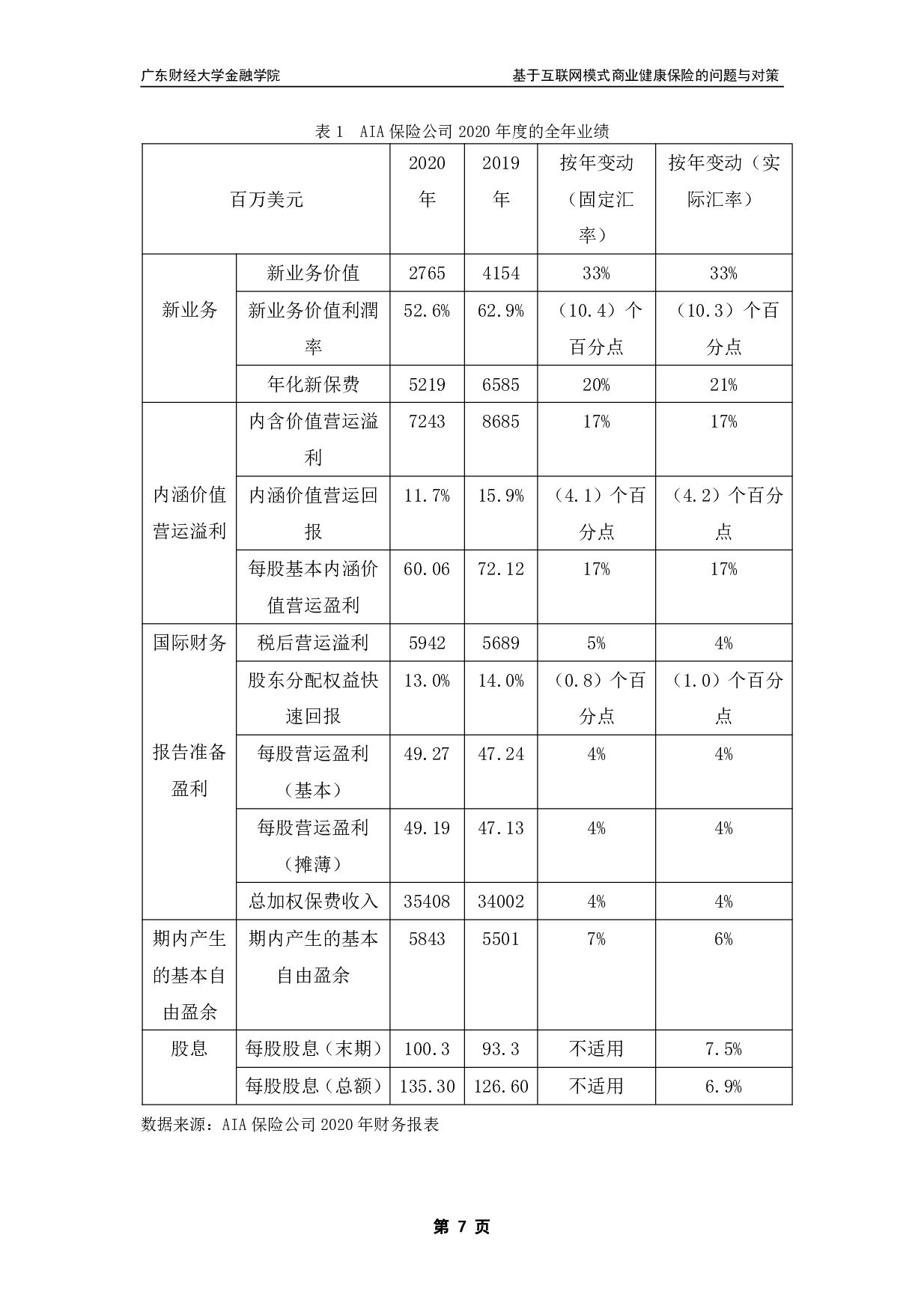 基于互联网模式商业健康保险的问题与对策&mdash;&mdash;以AIA公司为例-12198字.pdf 第10页