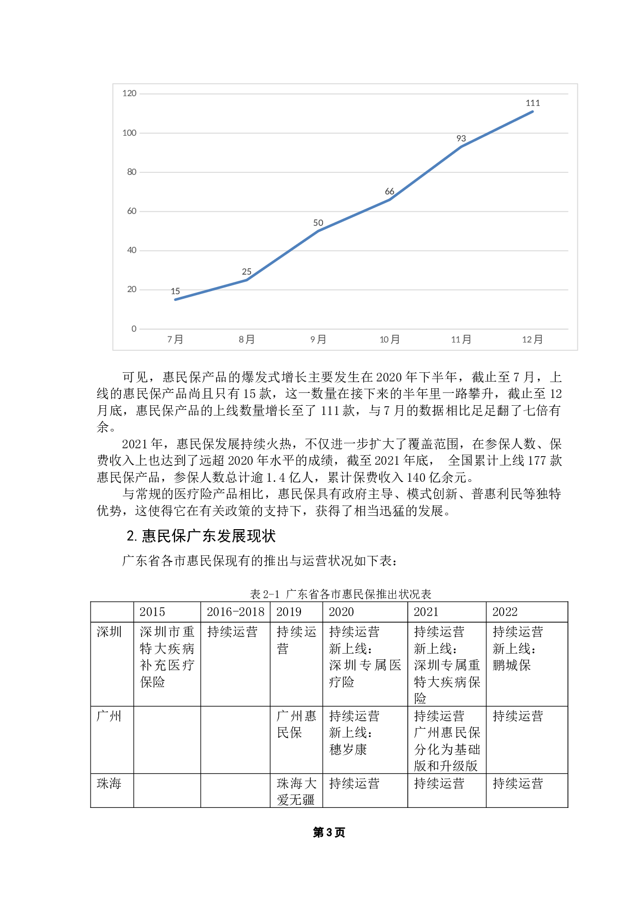 广东省&ldquo;惠民保&rdquo;发展现状及对策研究-13913字.docx 第8页
