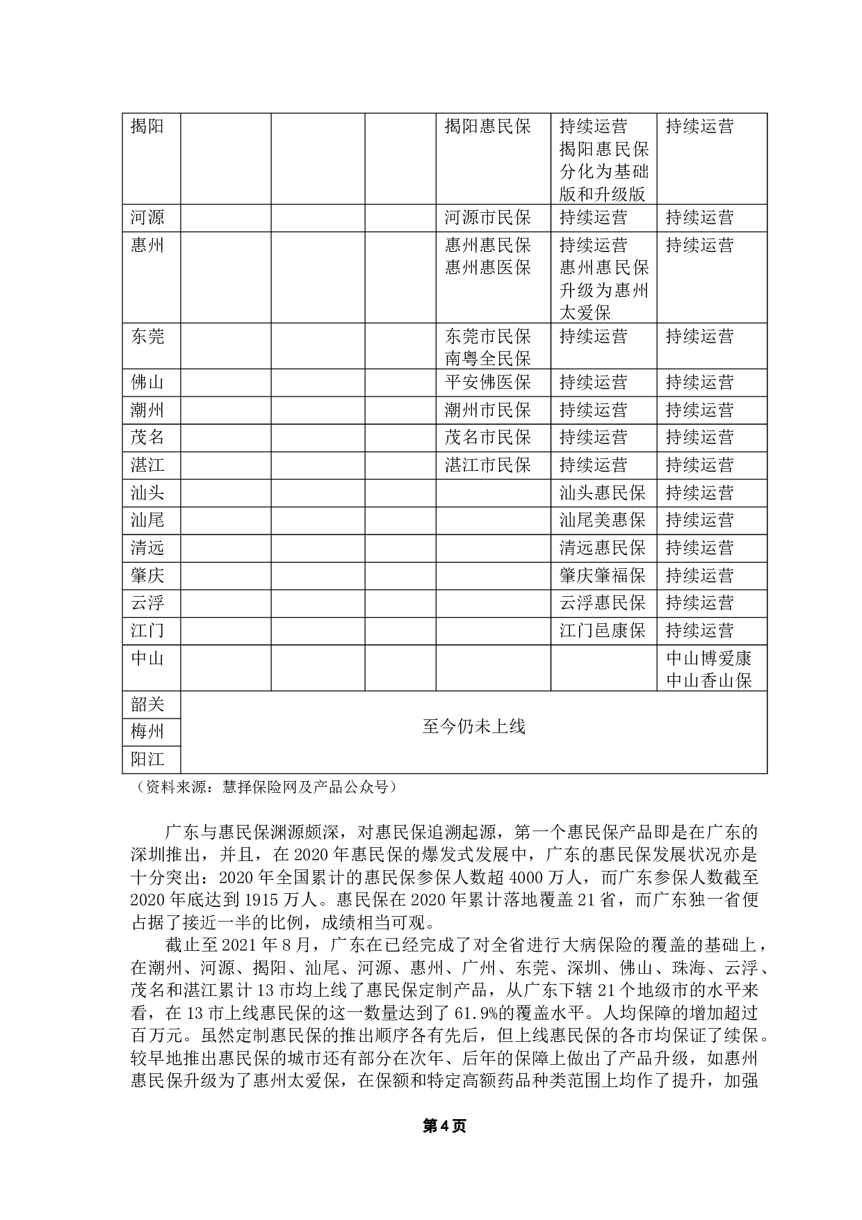 广东省&ldquo;惠民保&rdquo;发展现状及对策研究-13913字.docx 第9页
