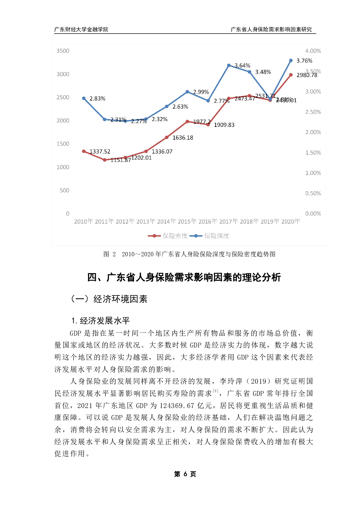 广东省人身保险需求影响因素研究-12206字.pdf 第9页