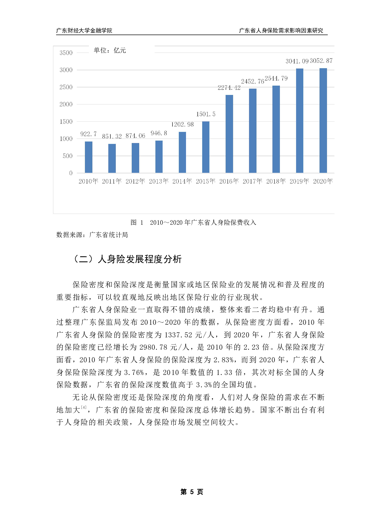 广东省人身保险需求影响因素研究-12206字.pdf 第8页