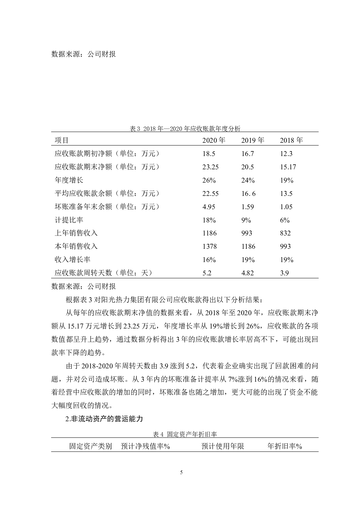 齐齐哈尔市阳光热力集团有限公司营运能力分析-11369字.doc 第8页