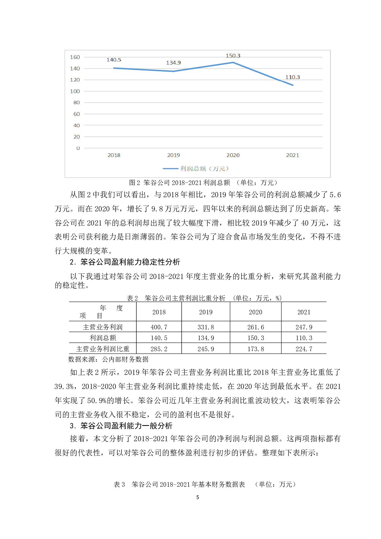 黑龙江省笨谷食品有限公司盈利能力分析-11463字.docx 第10页