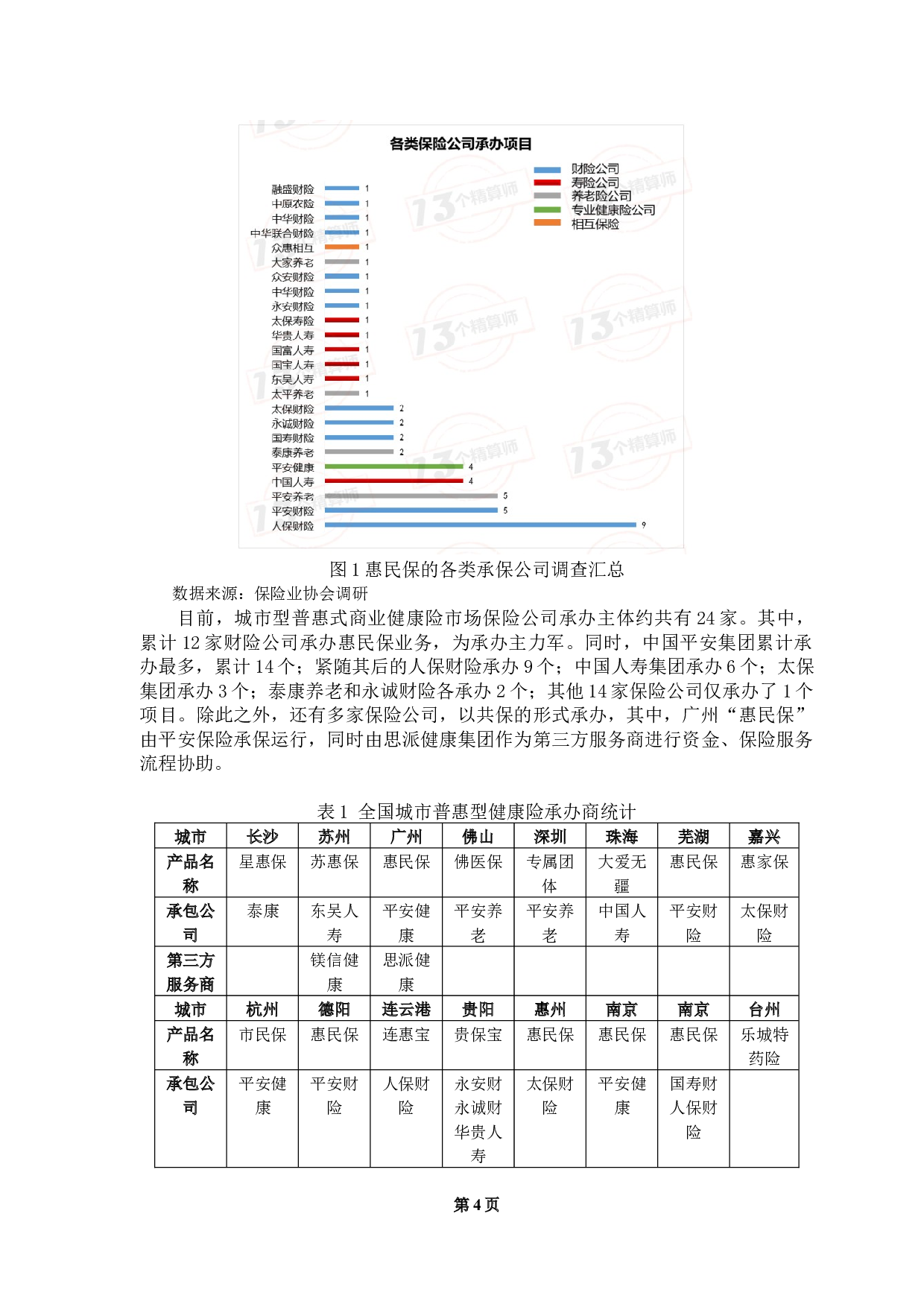 广州普惠型健康险&ldquo;惠民保&rdquo;运行状况分析-20897字.docx 第9页