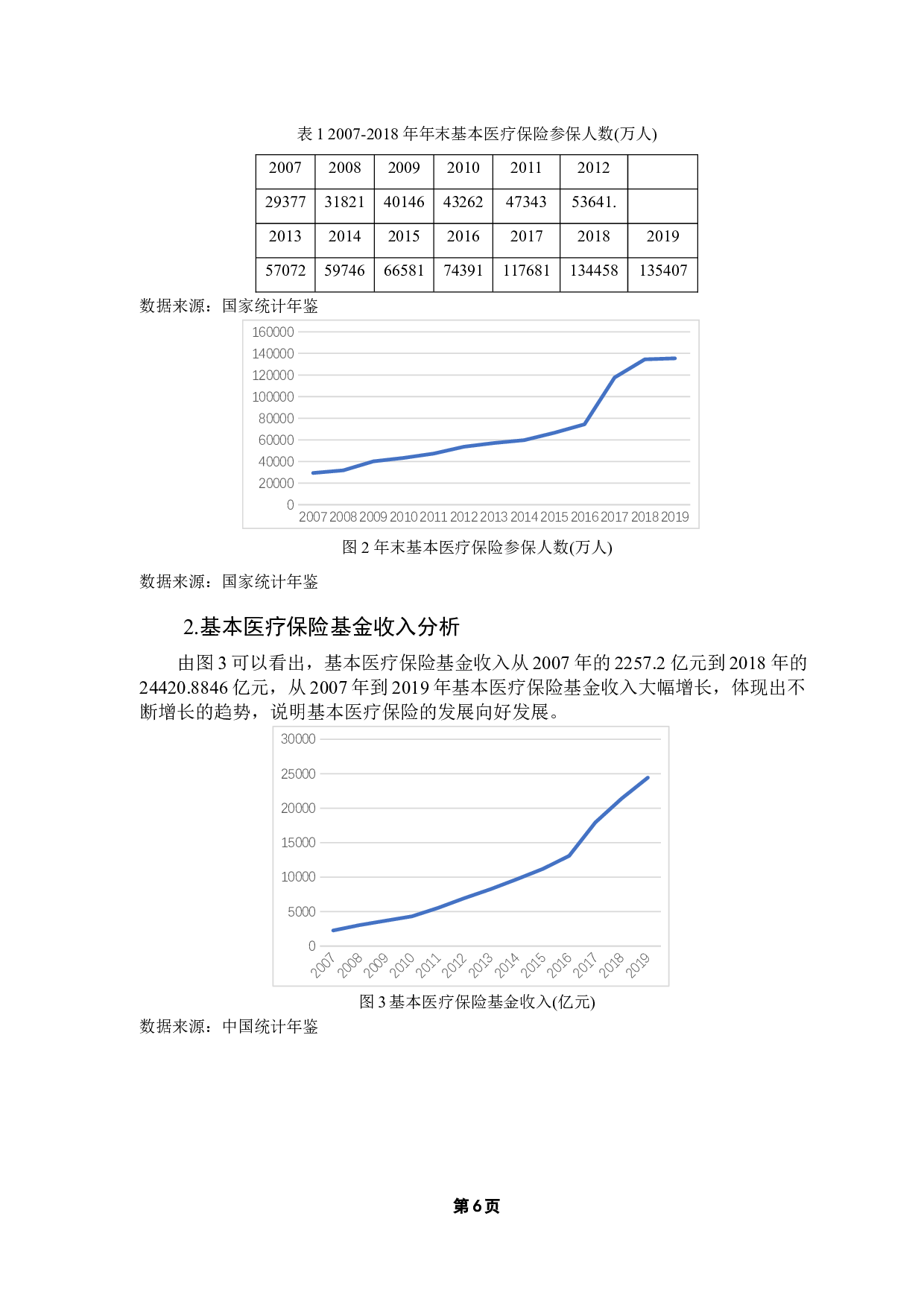 我国社会医疗保险基金支出的影响因素研究-10720字.docx 第10页