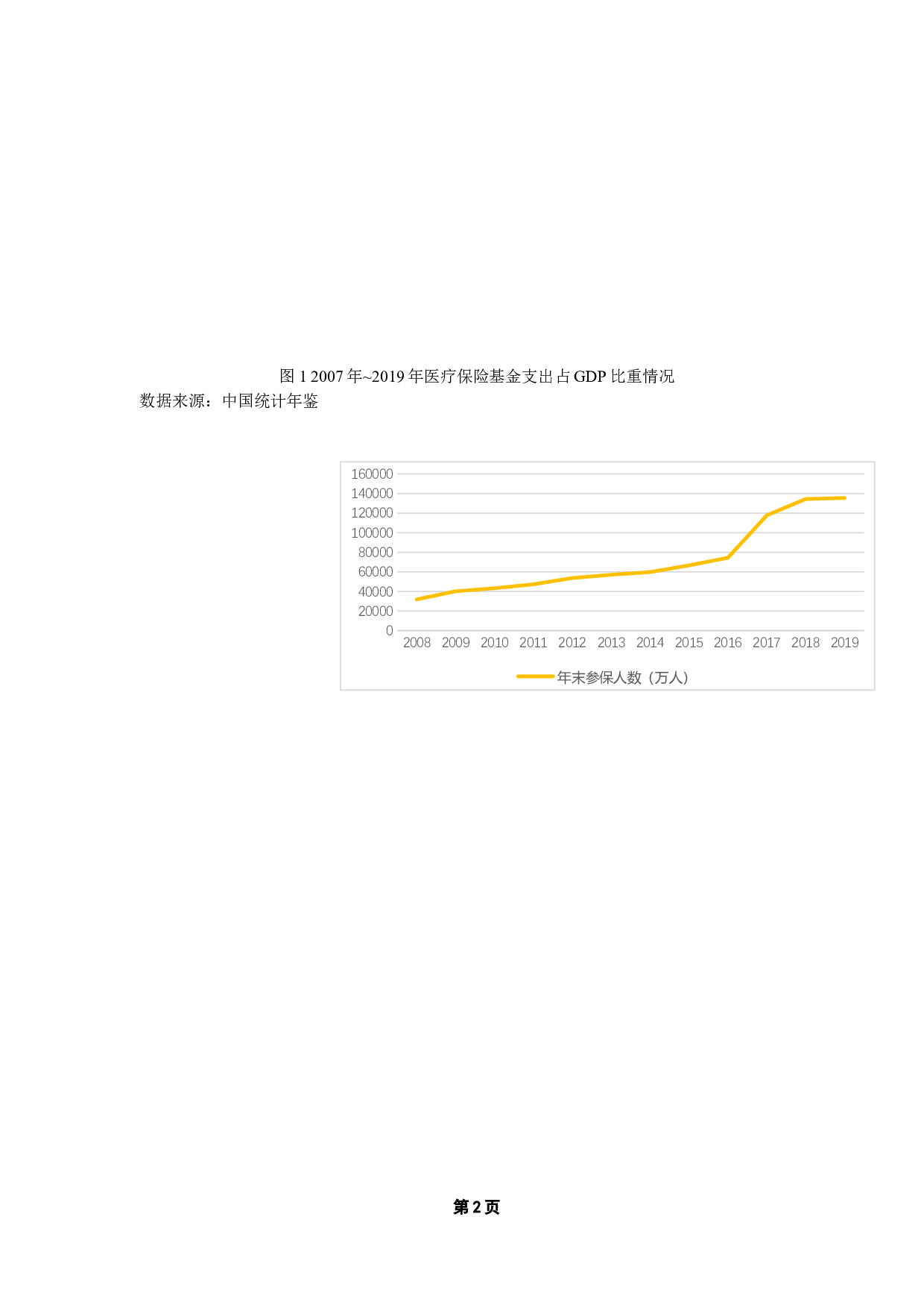 我国社会医疗保险基金支出的影响因素研究-10720字.docx 第6页