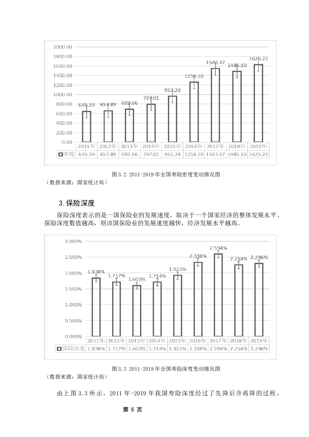 数字普惠金融发展背景下人寿保险需求的影响因素研究-12639字.docx 第10页