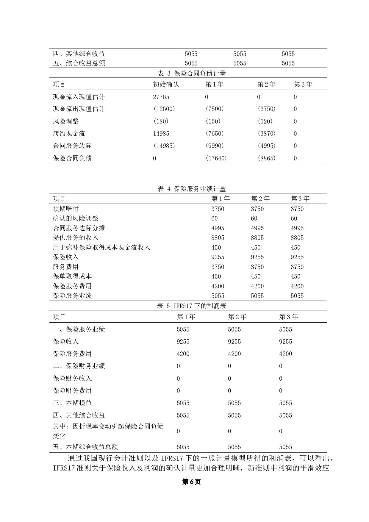 新国际会计准则对保险企业经营绩效的影响&mdash;&mdash;以阳光人寿为例-10470字.docx 第10页