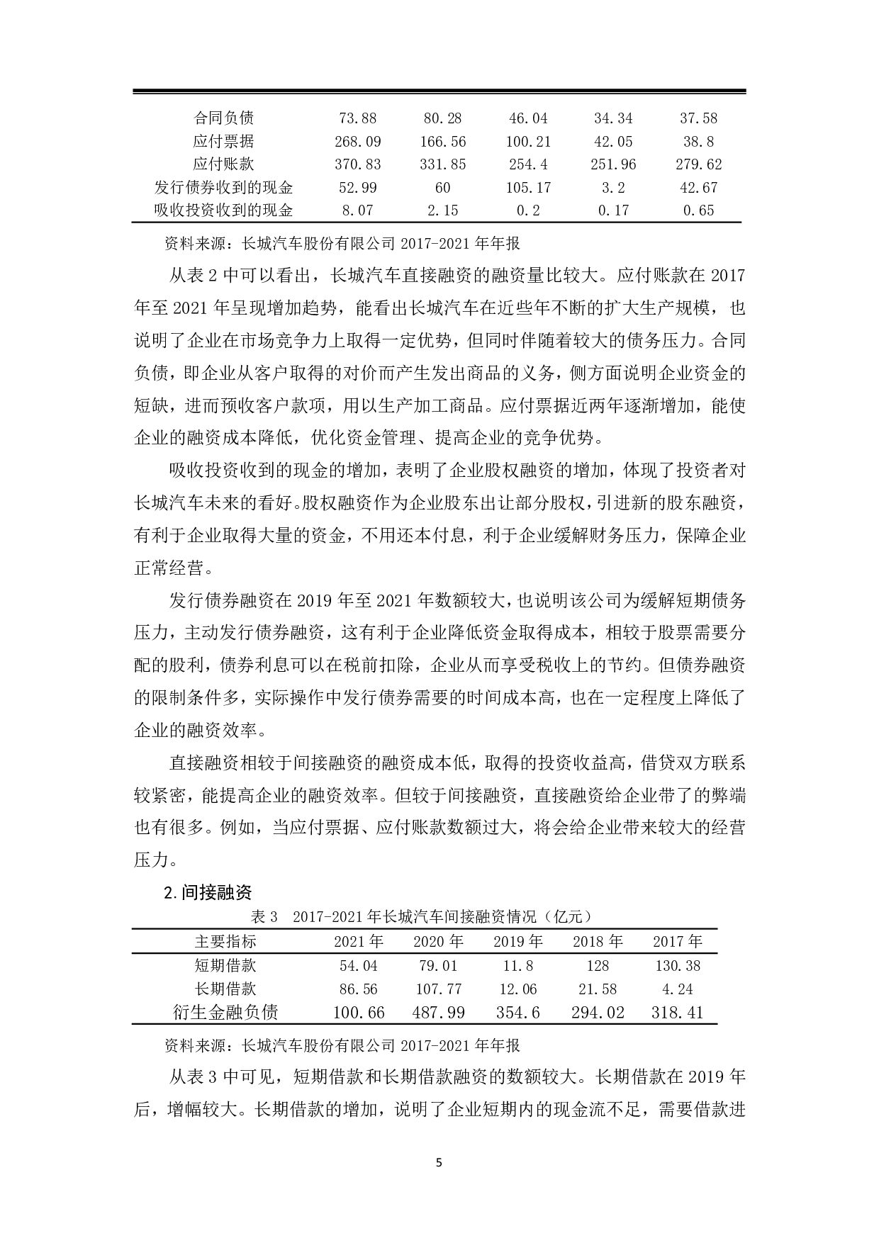长城汽车股份有限公司融资风险管理及对策研究-9653字.pdf 第8页