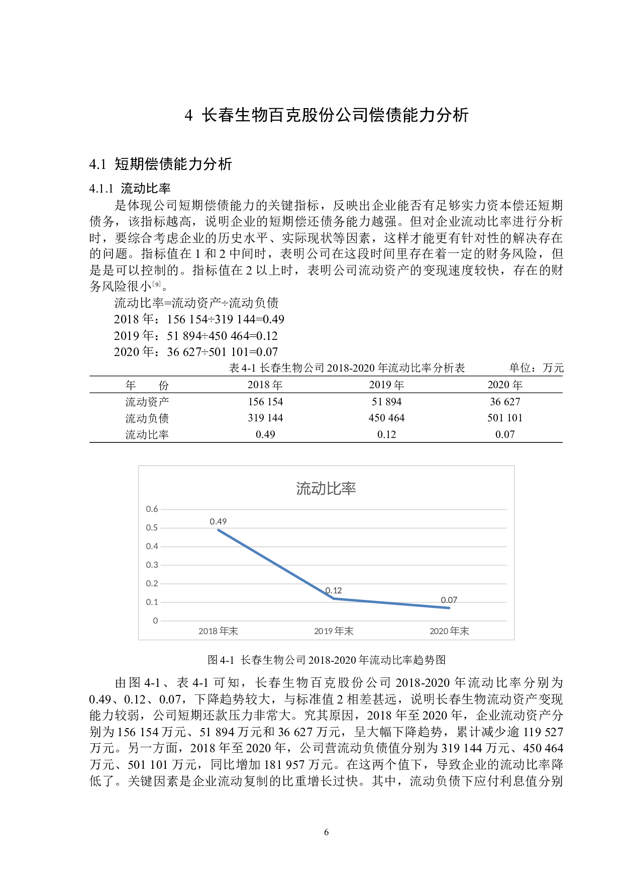 长春生物百克股份公司偿债能力分析-13679字.docx 第10页