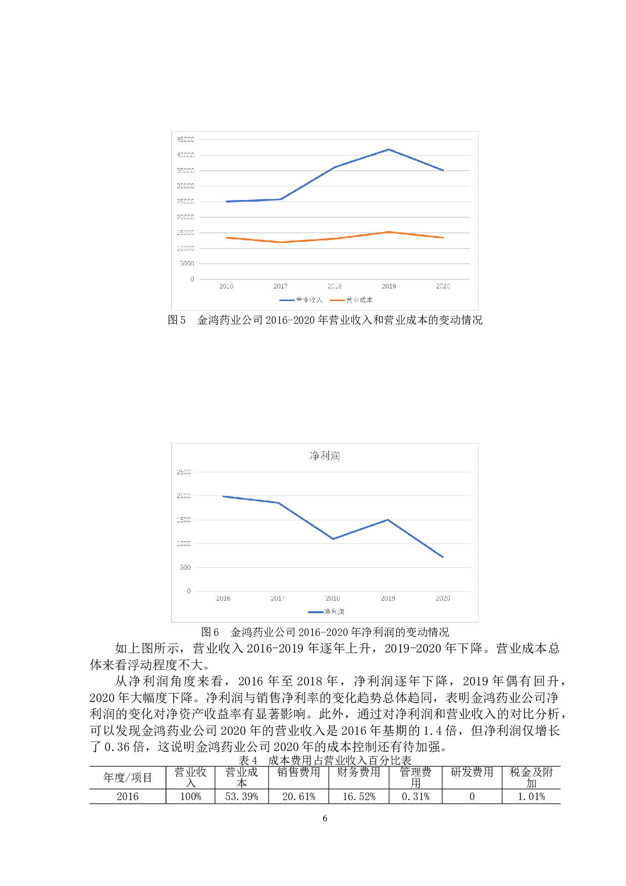 金鸿药业公司盈利能力分析及对策研究-10230字.doc 第9页