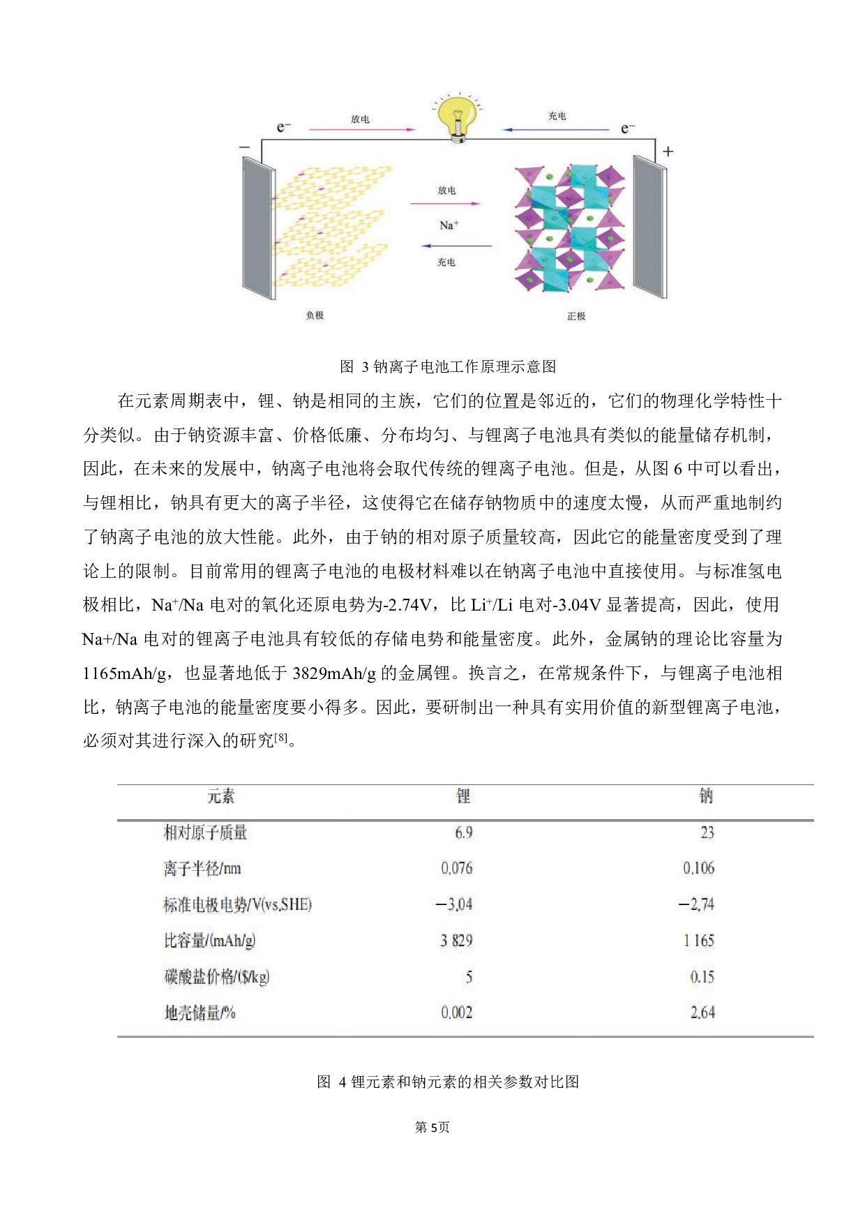 Zr掺杂对富钠铬基钠离子电池层状正极材料的影响-15443字.pdf 第9页