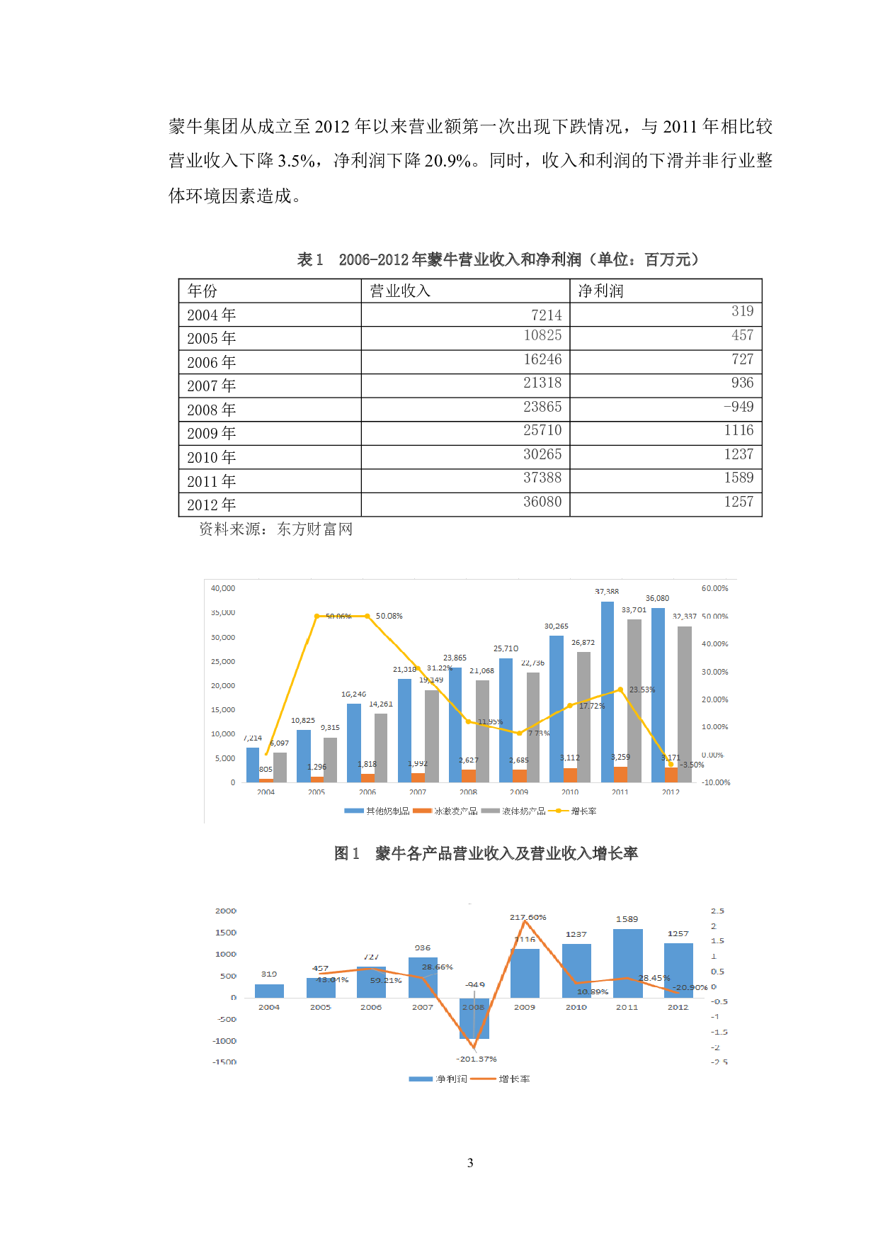 蒙牛并购雅士利财务风险研究-9761字.doc 第6页
