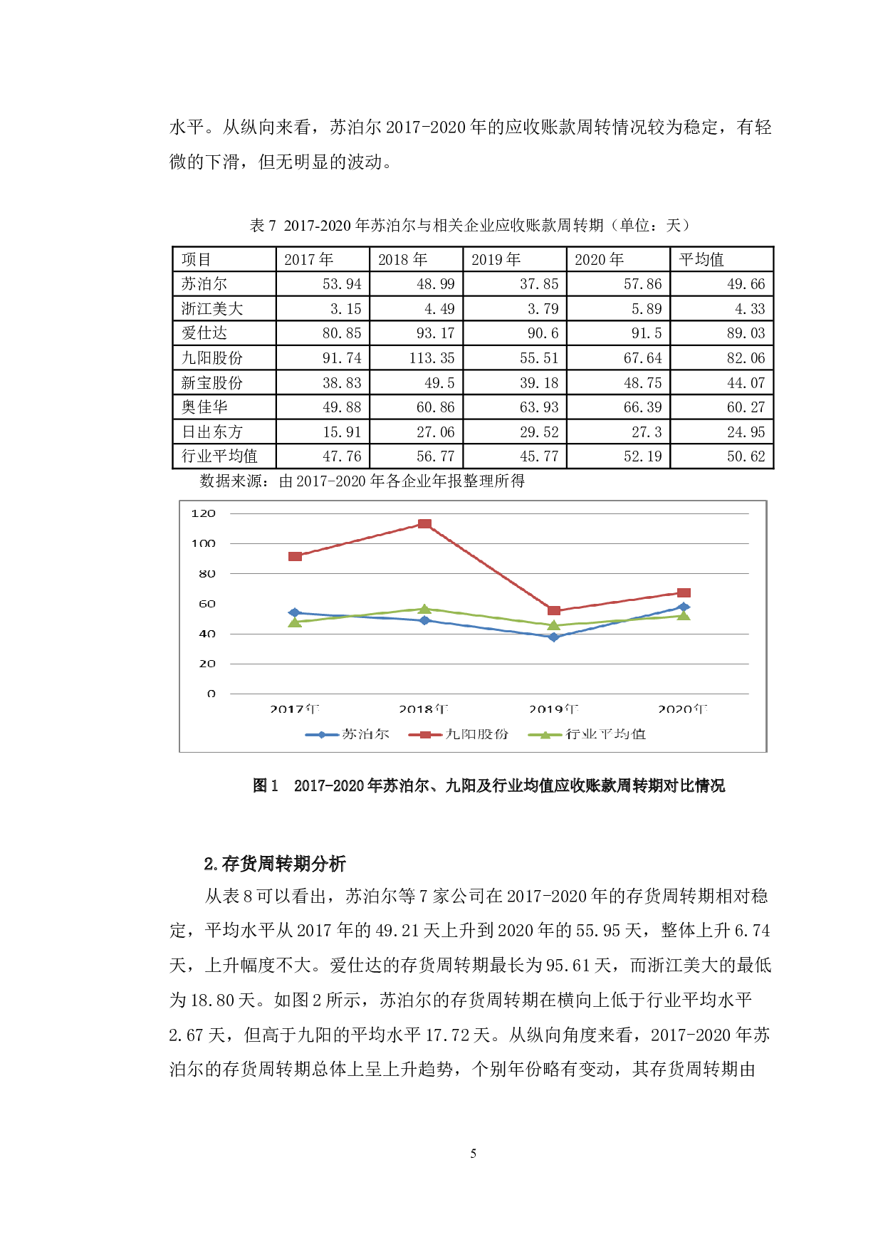 苏泊尔营运资金管理存在的问题与对策研究-10236字.doc 第8页