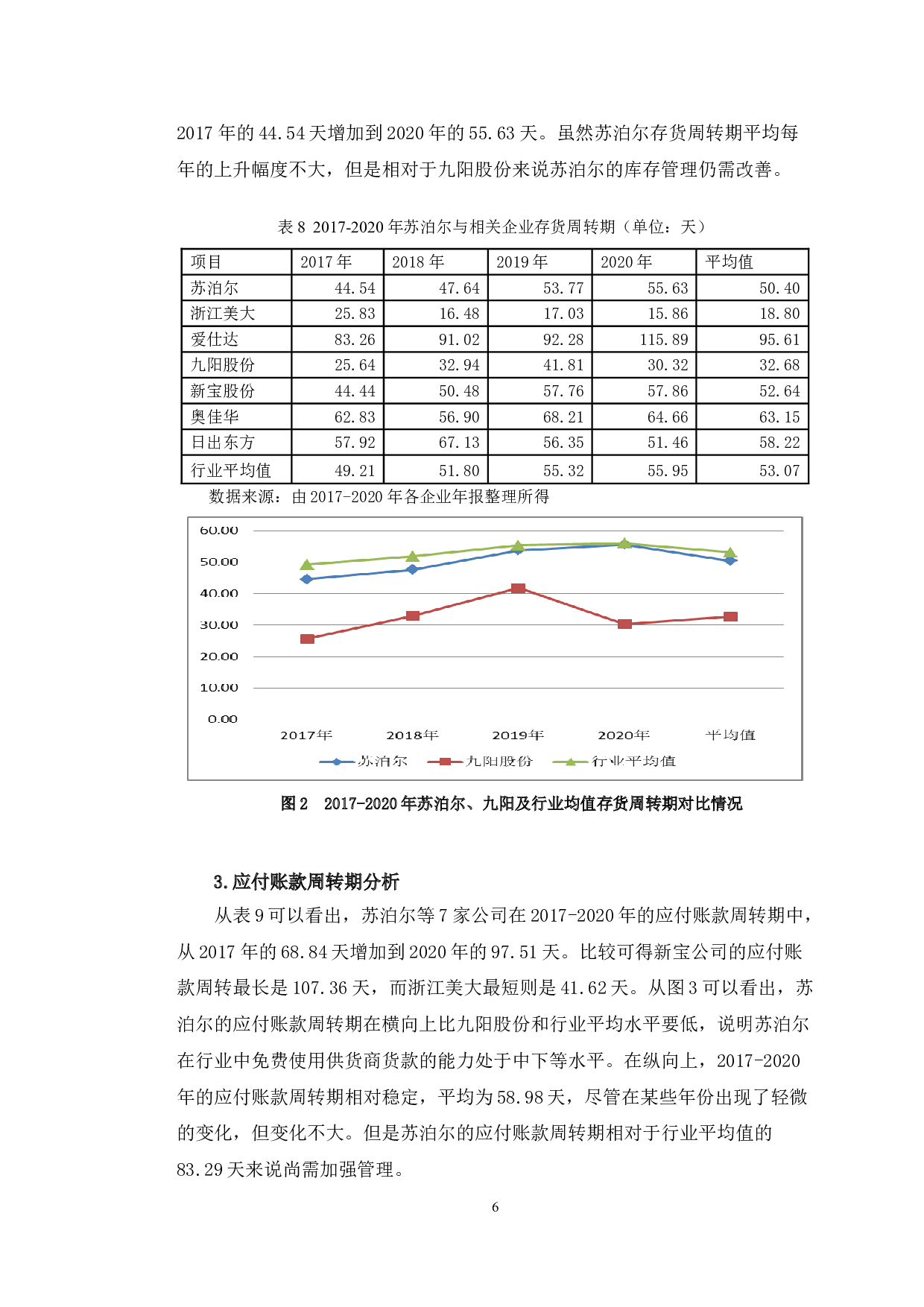 苏泊尔营运资金管理存在的问题与对策研究-10236字.doc 第9页