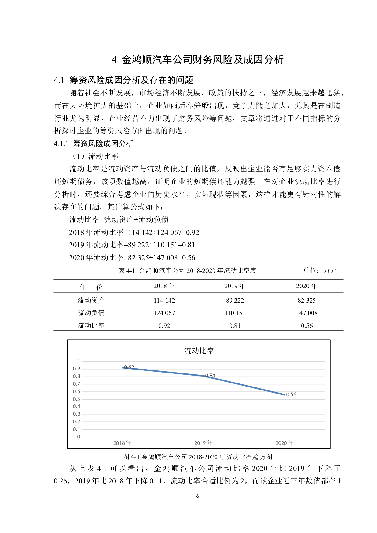 苏州金鸿顺汽车公司财务风险分析与研究-12146字.docx 第10页
