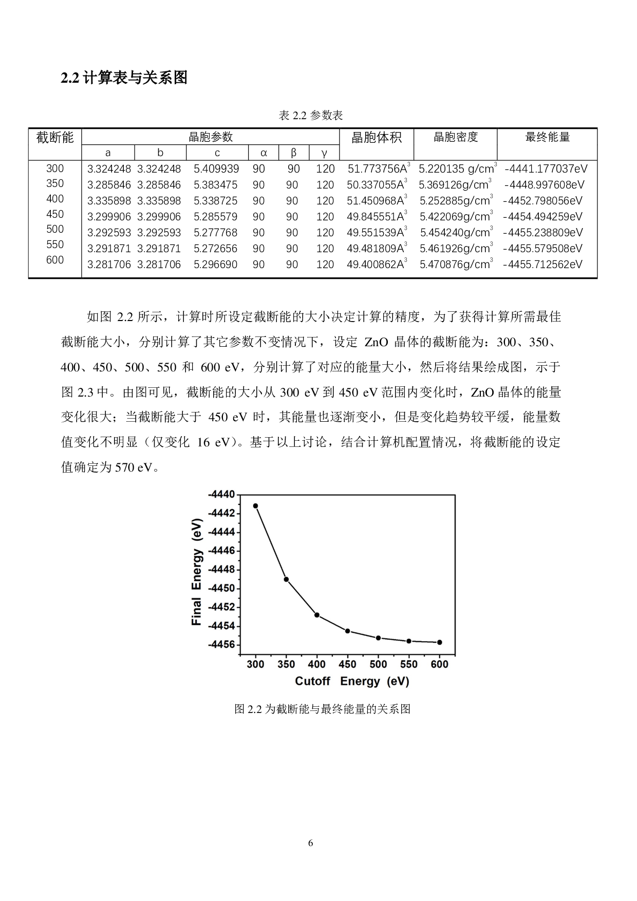 Mn2+掺杂 ZnO 的第一性原理研究-13373字.pdf 第10页