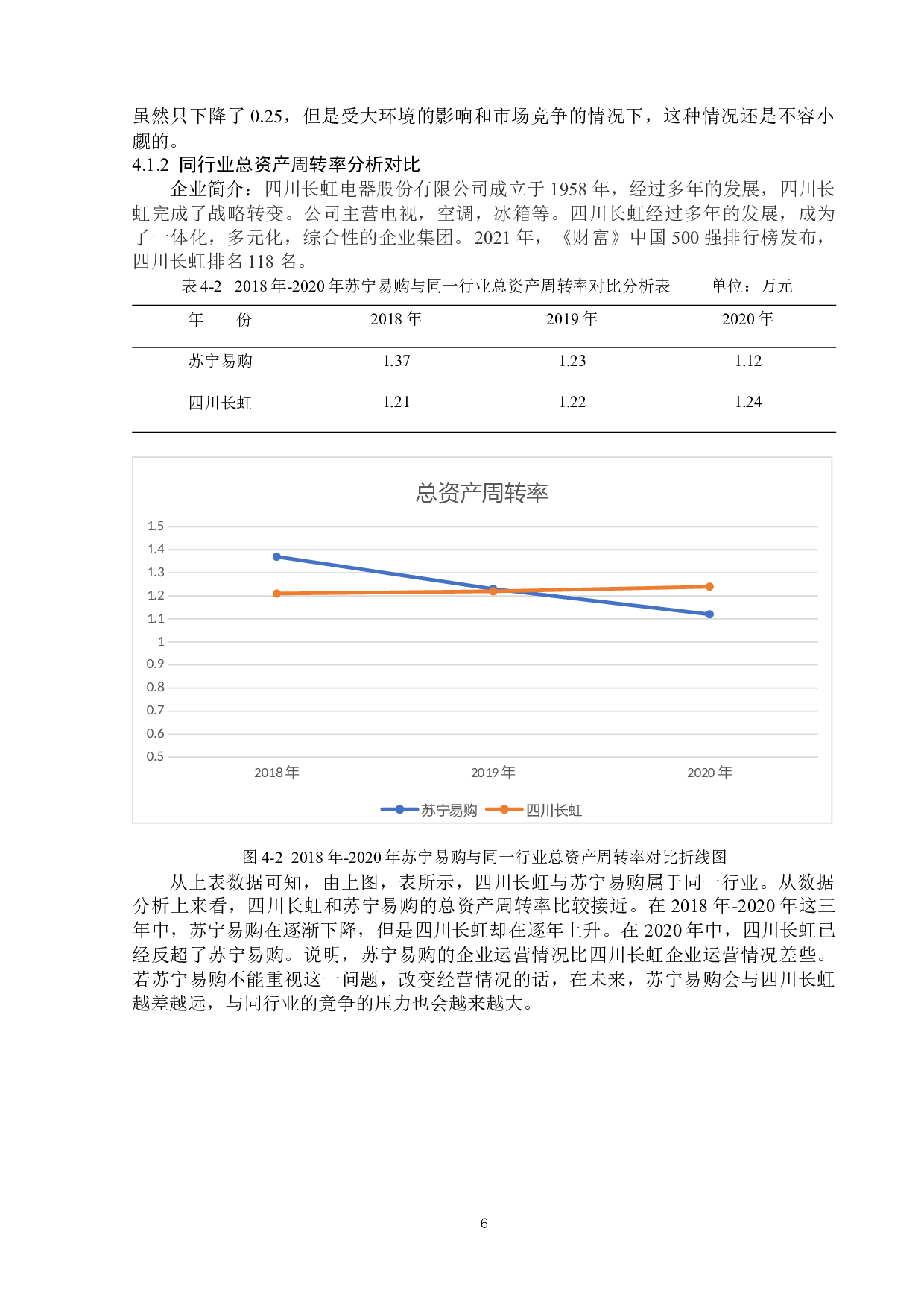 苏宁易购集团股份有限公司营运能力分析-14896字.docx 第10页