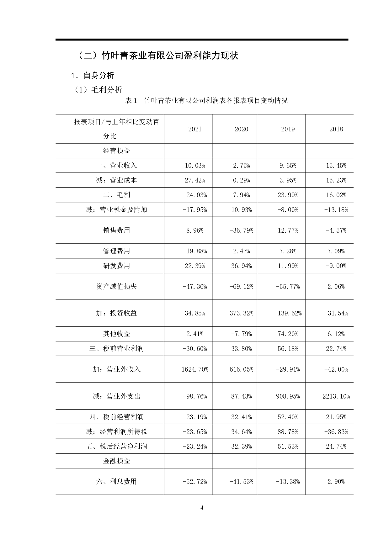 竹叶青茶业有限公司盈利能力分析-8939字.pdf 第7页