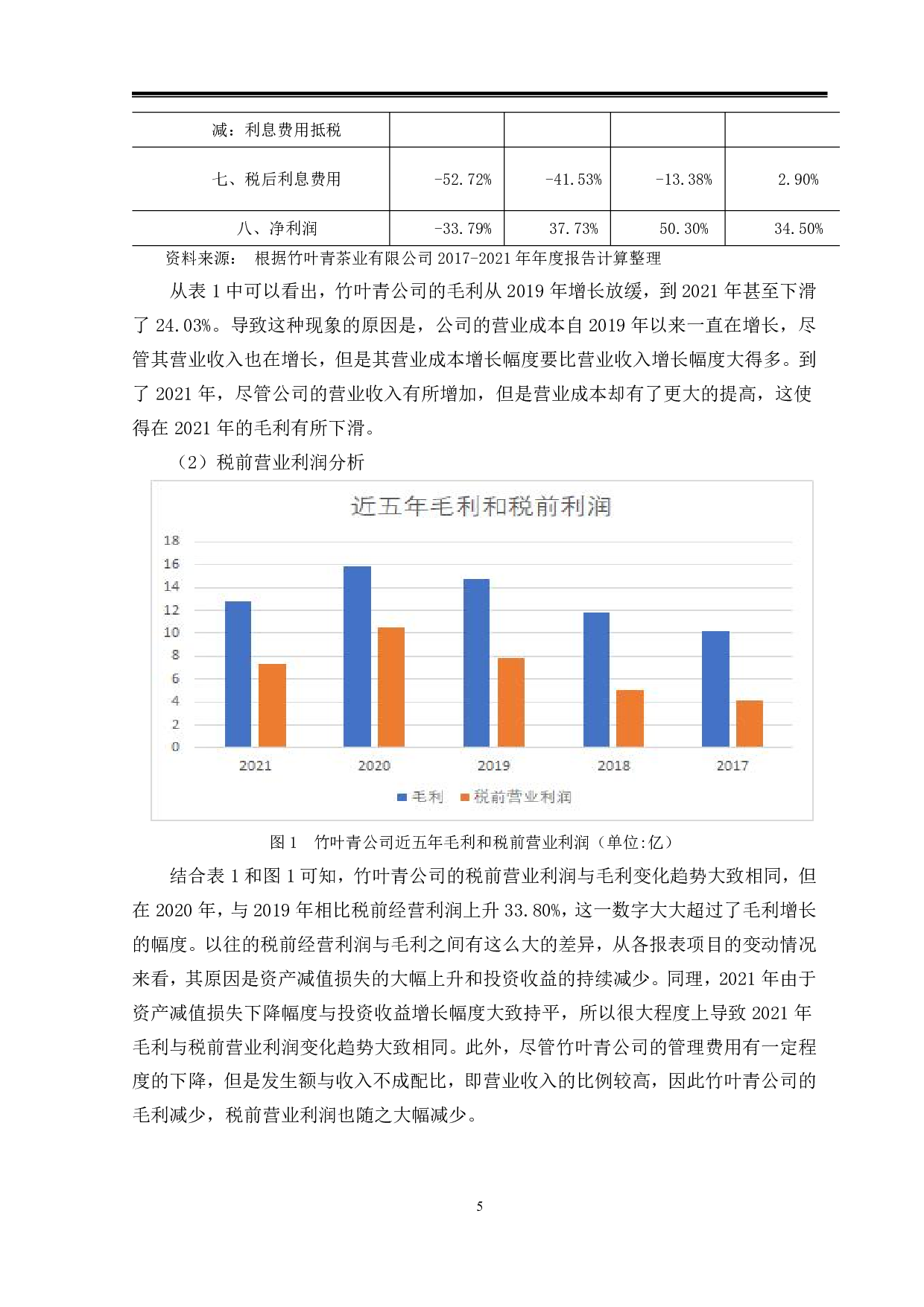 竹叶青茶业有限公司盈利能力分析-8939字.pdf 第8页