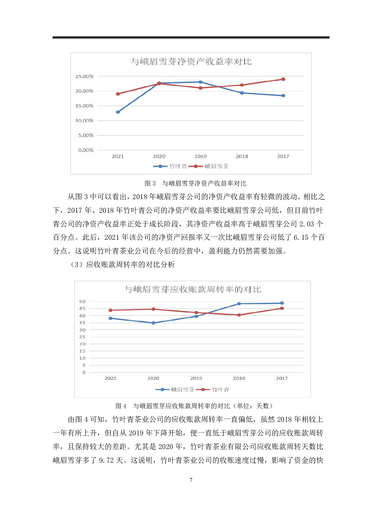 竹叶青茶业有限公司盈利能力分析-8939字.pdf 第10页