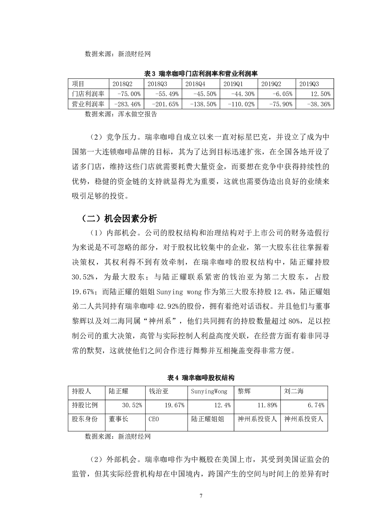 瑞幸咖啡财务舞弊动因及防范研究-9954字.doc 第10页