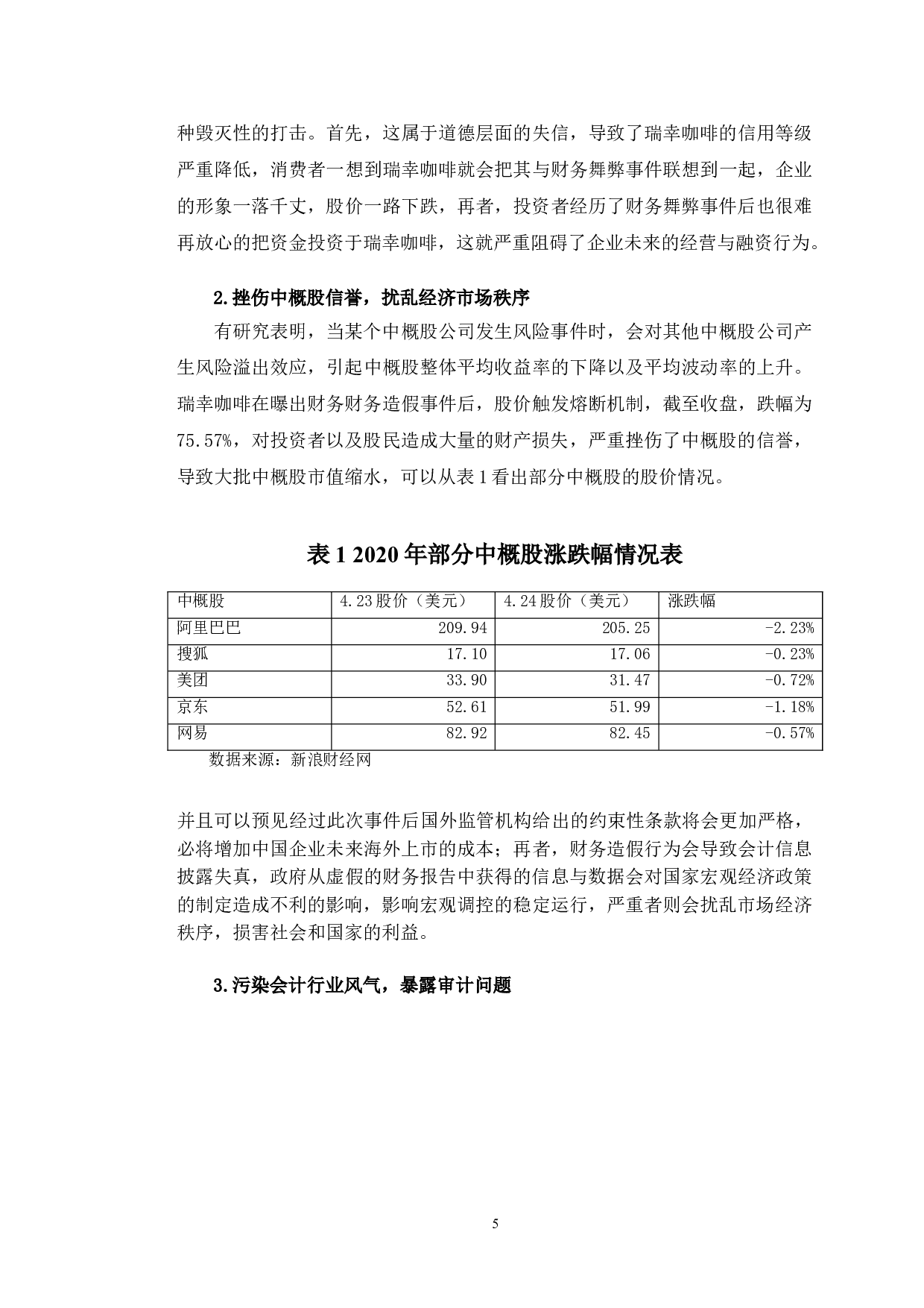 瑞幸咖啡财务舞弊动因及防范研究-9954字.doc 第8页