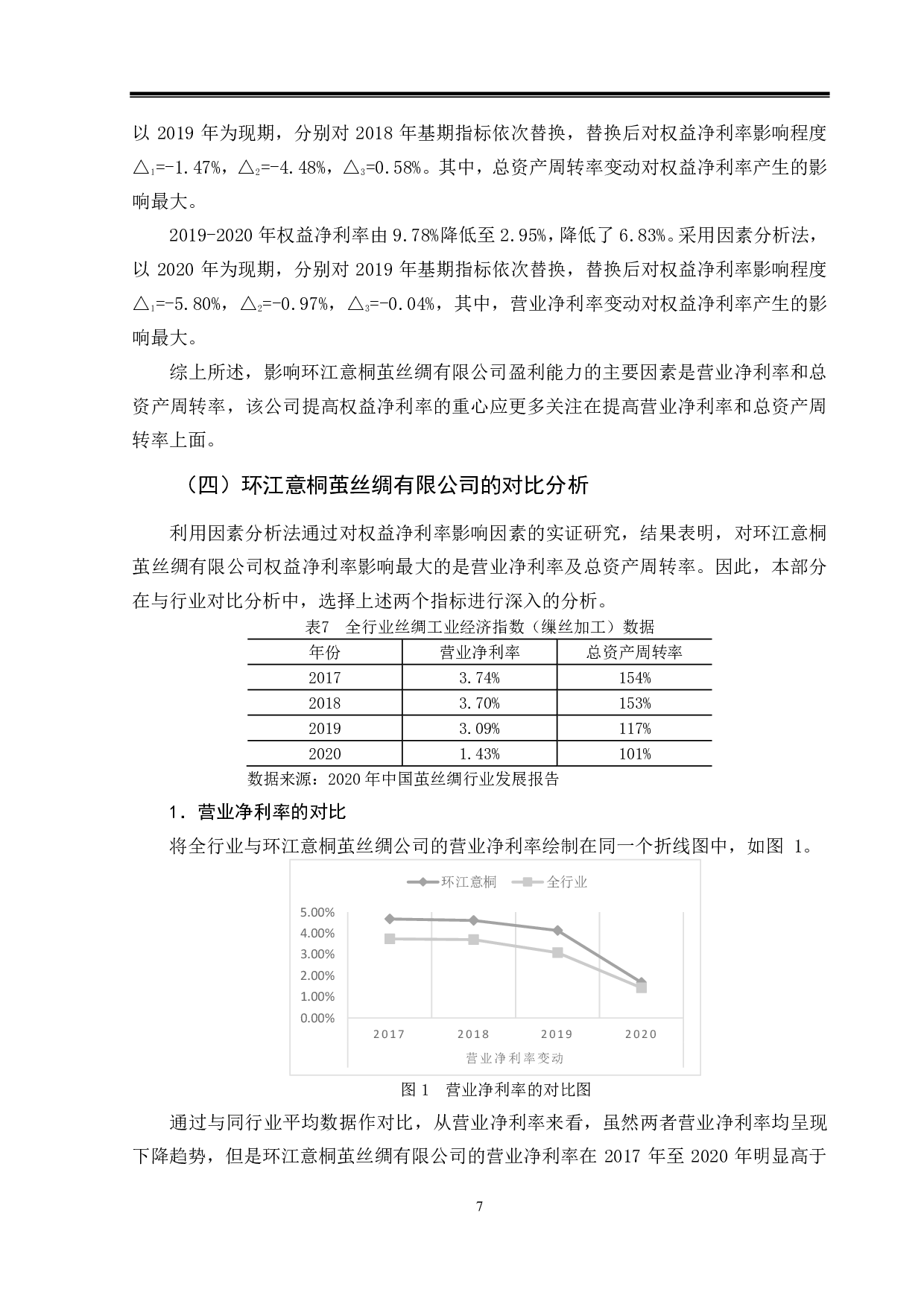 环江意桐茧丝绸有限公司盈利能力分析-8838字.pdf 第10页
