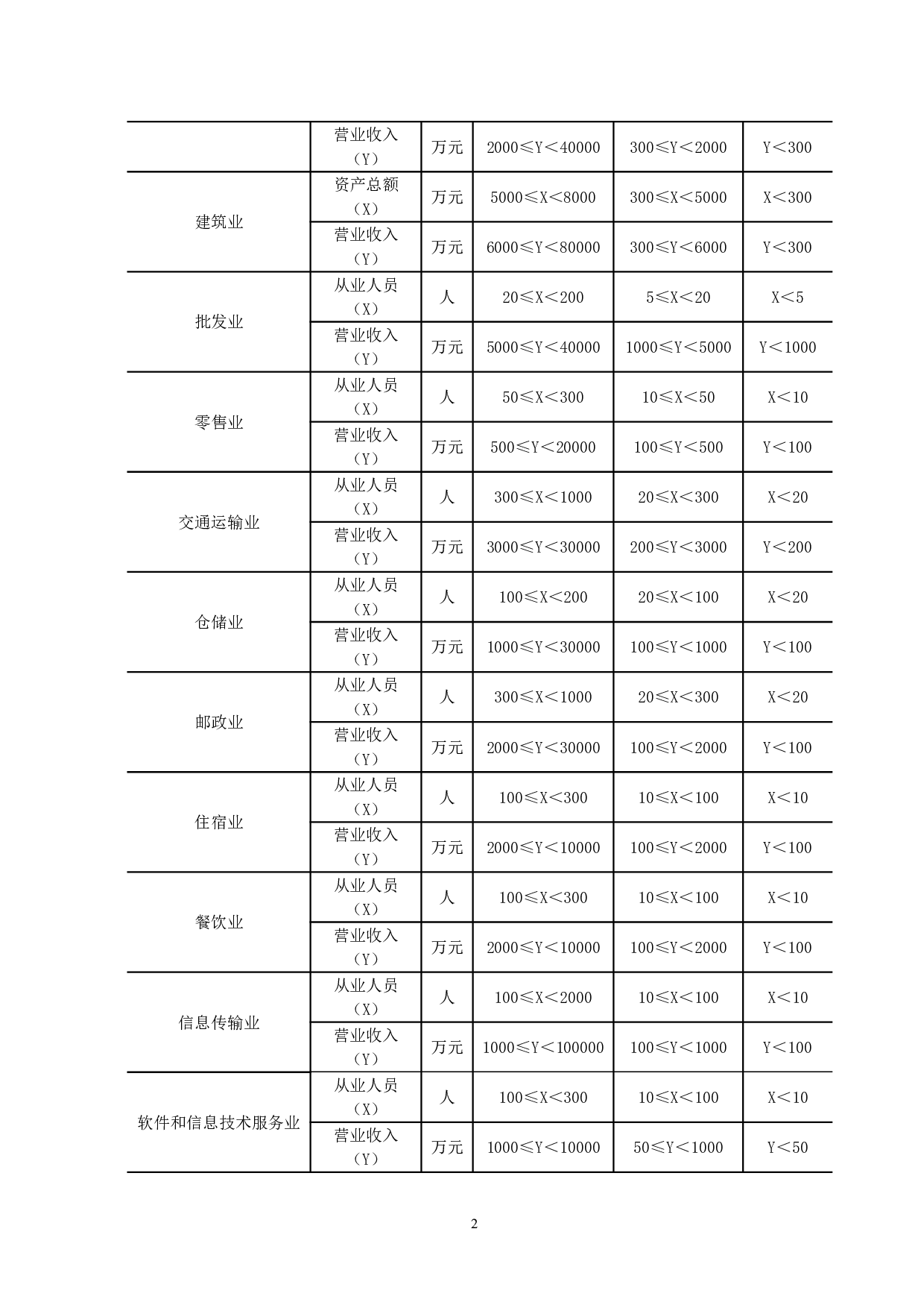 江西鼎信康建苗木有限公司融资问题研究-13345字.doc 第5页