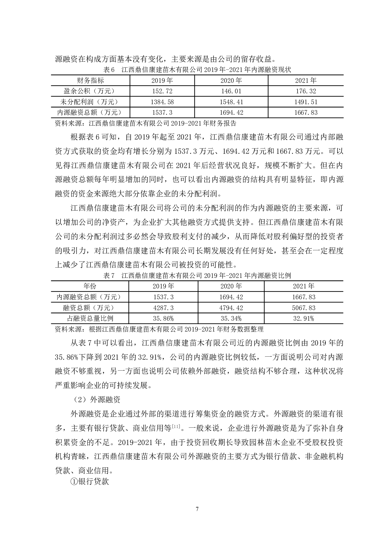 江西鼎信康建苗木有限公司融资问题研究-13345字.doc 第10页