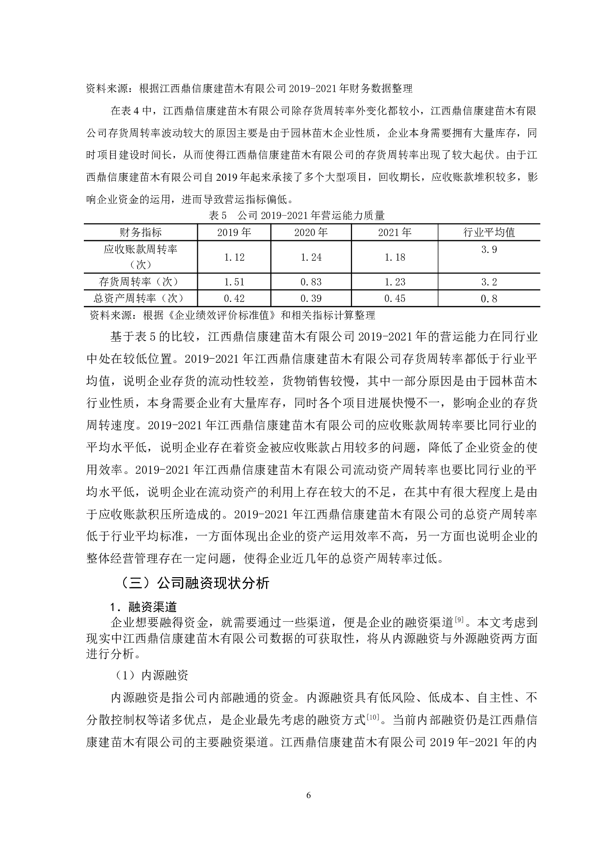 江西鼎信康建苗木有限公司融资问题研究-13345字.doc 第9页