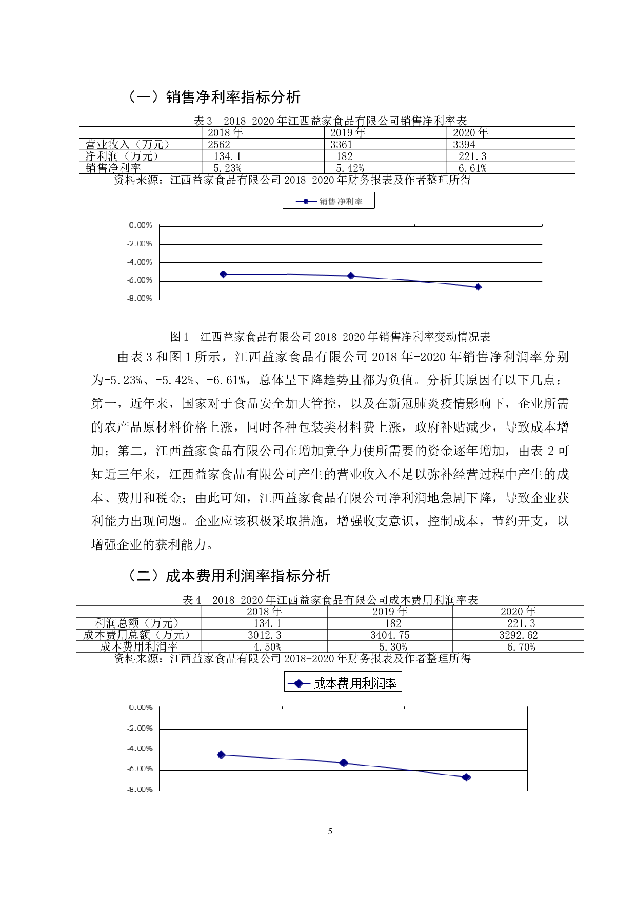 江西益家食品有限公司获利能力分析-8512字.doc 第8页
